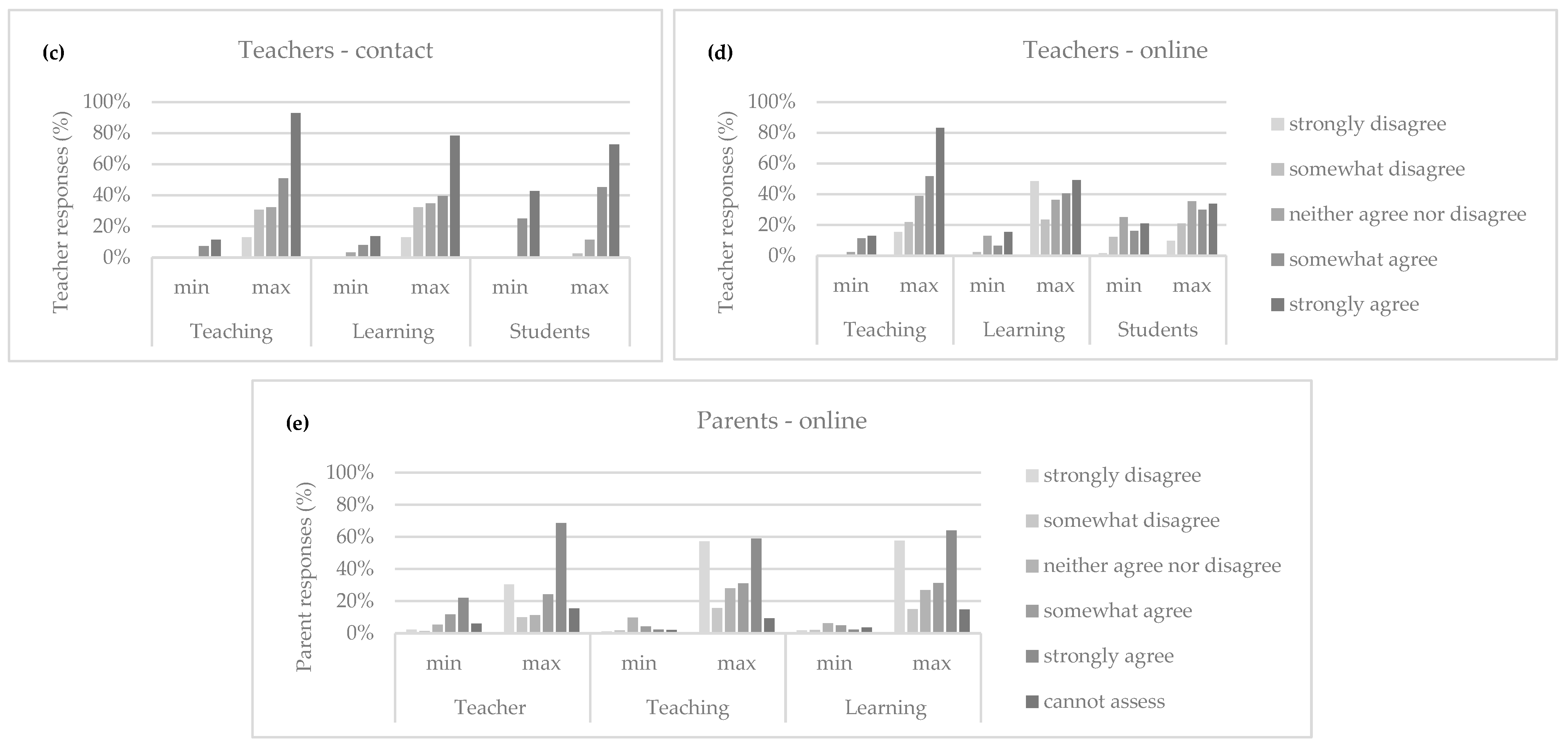 Education 15 01000 g002b