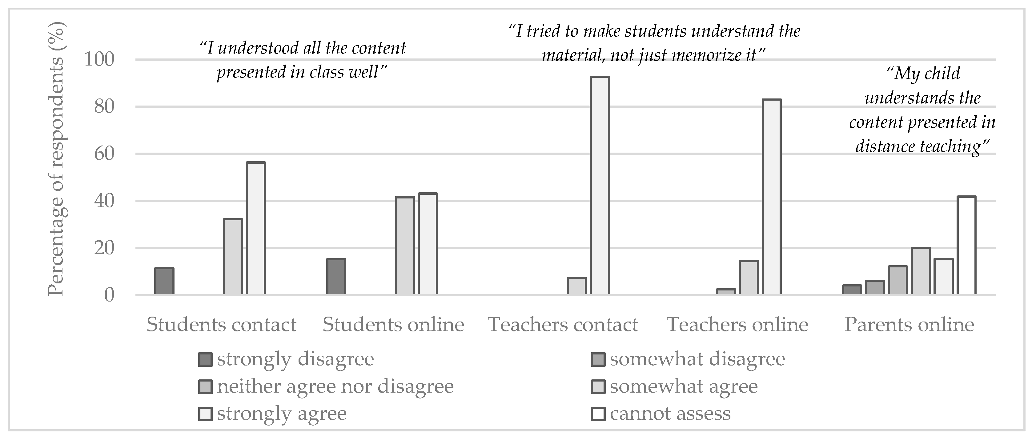 Education 15 01000 g003