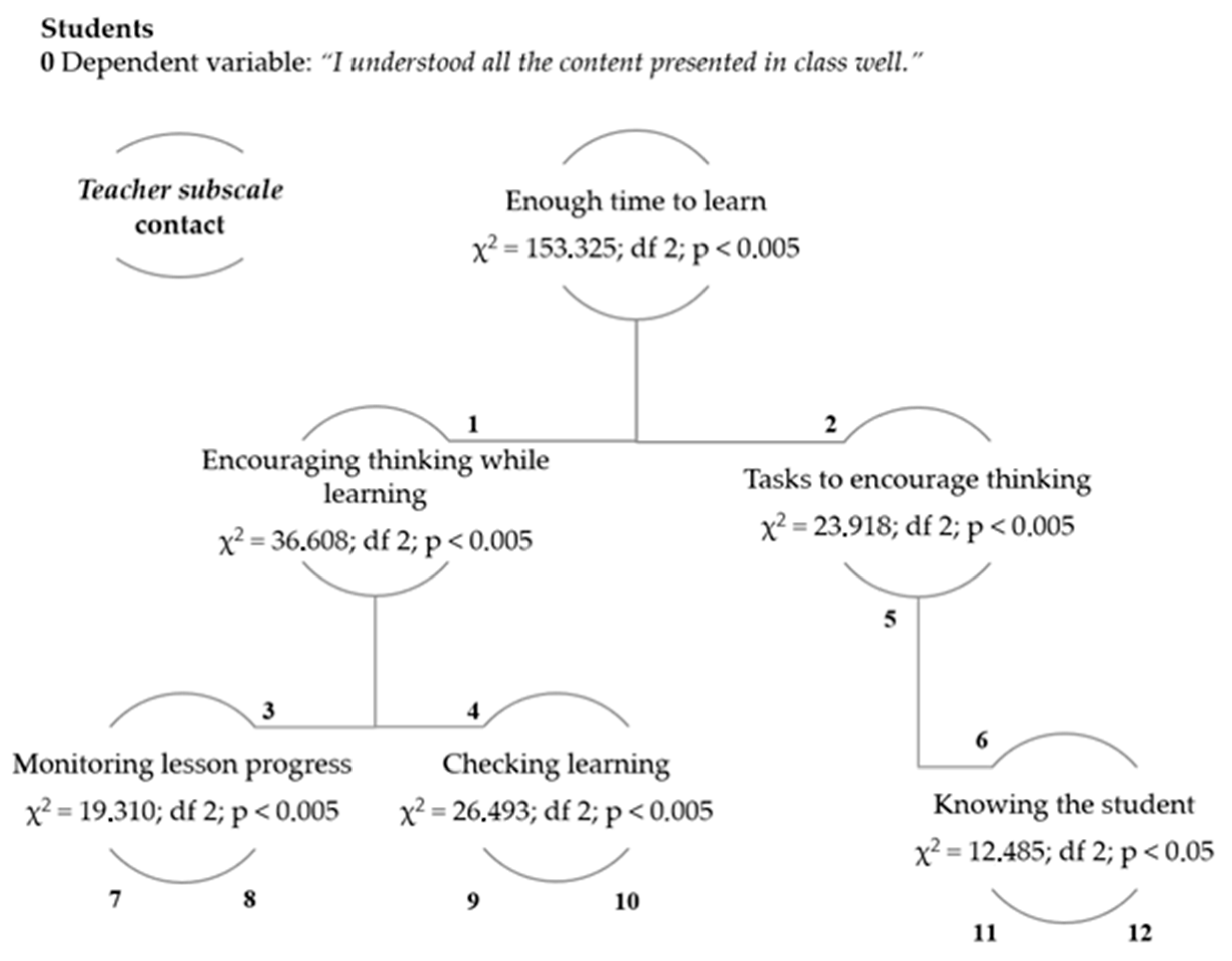 Education 15 01000 g004