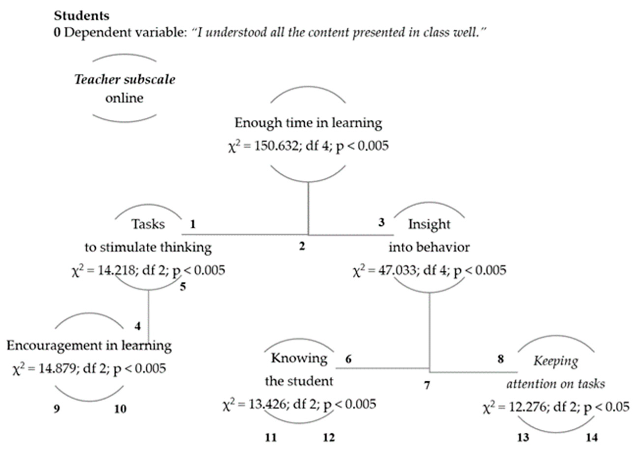 Education 15 01000 g005