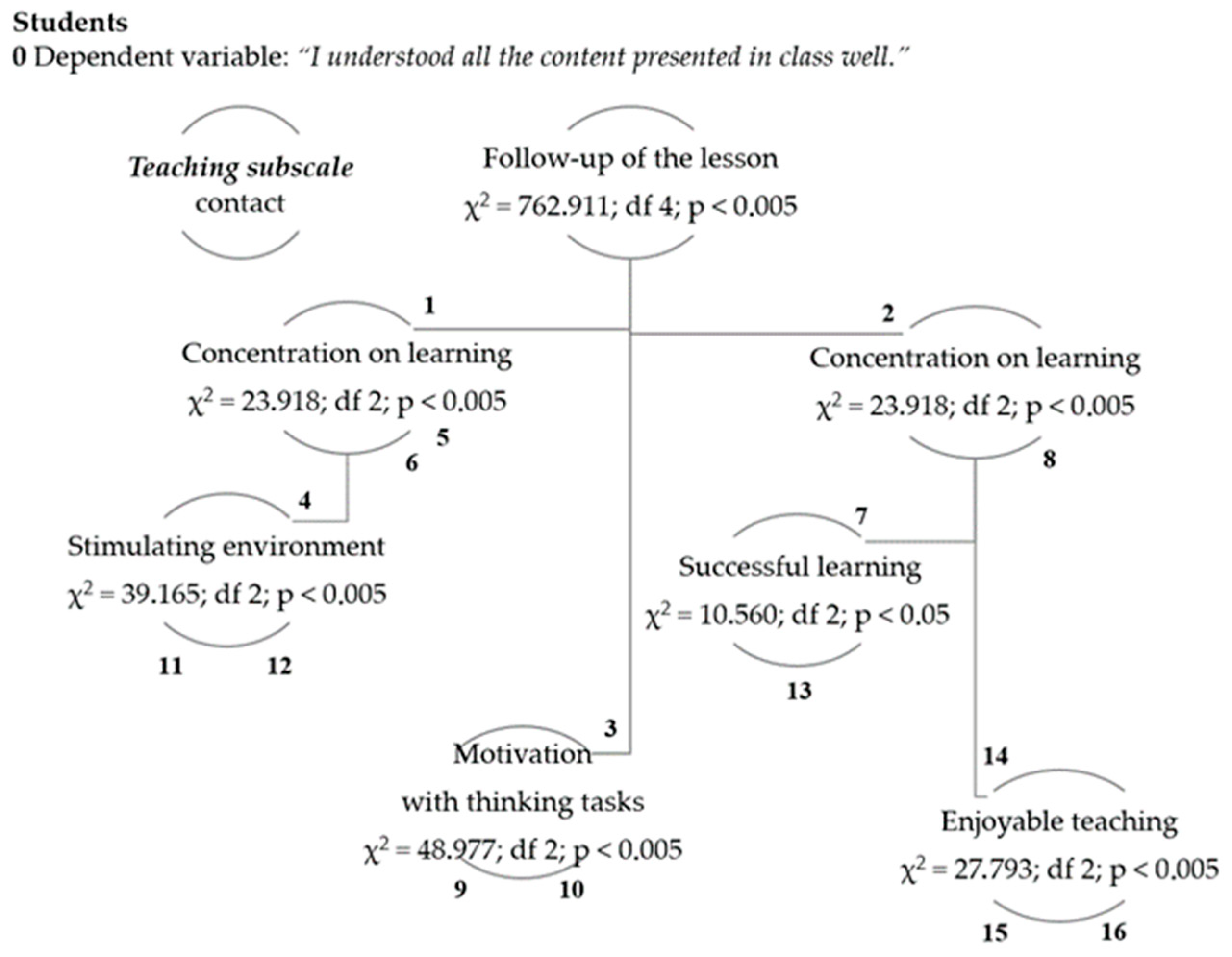 Education 15 01000 g006