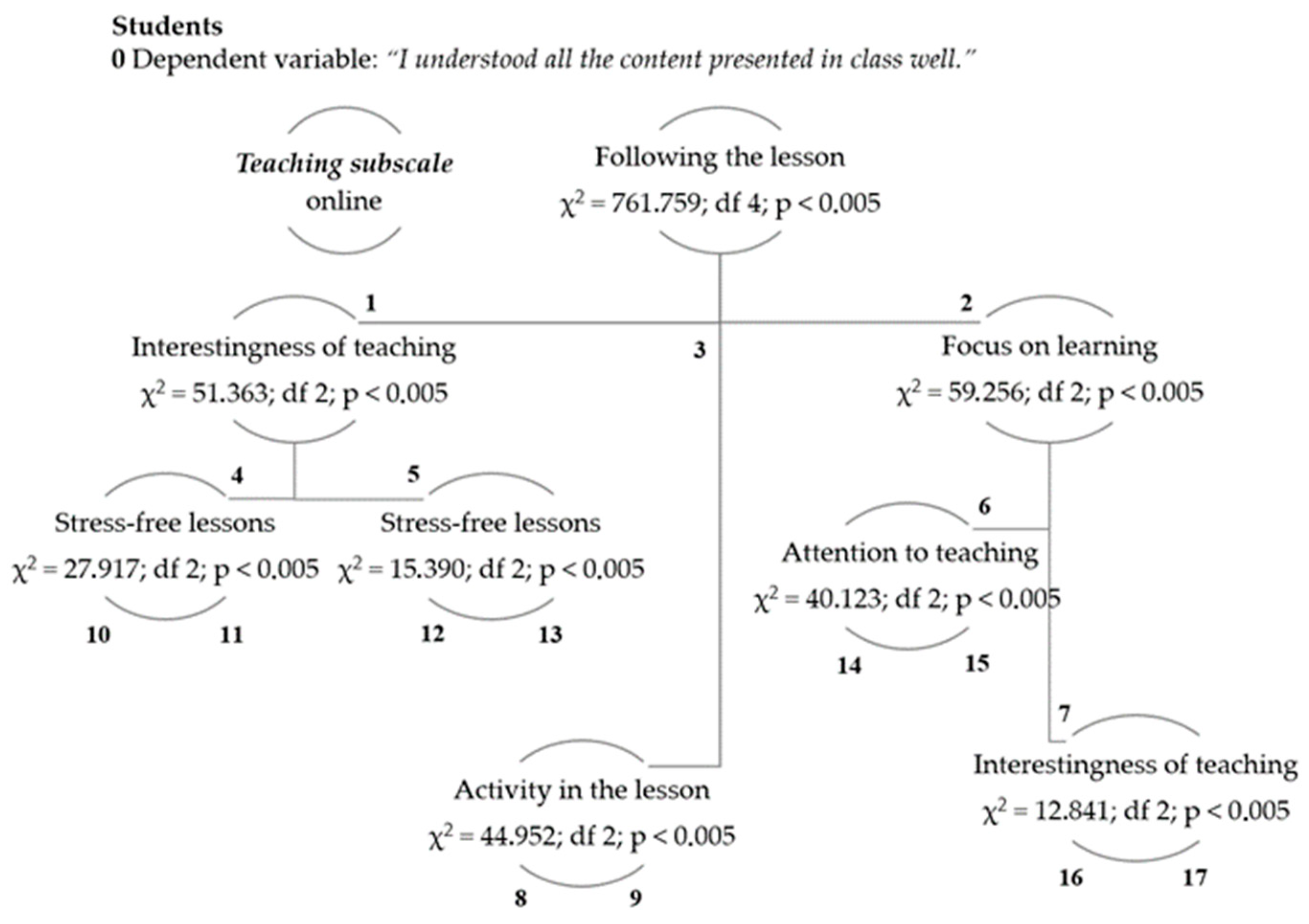 Education 15 01000 g007
