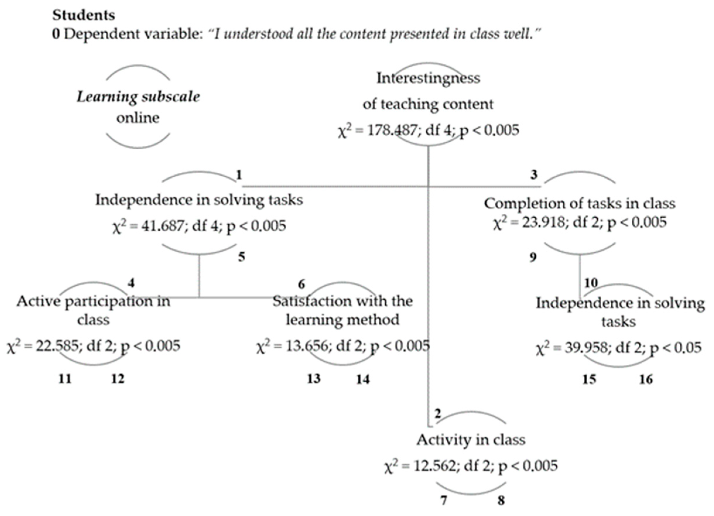 Education 15 01000 g009