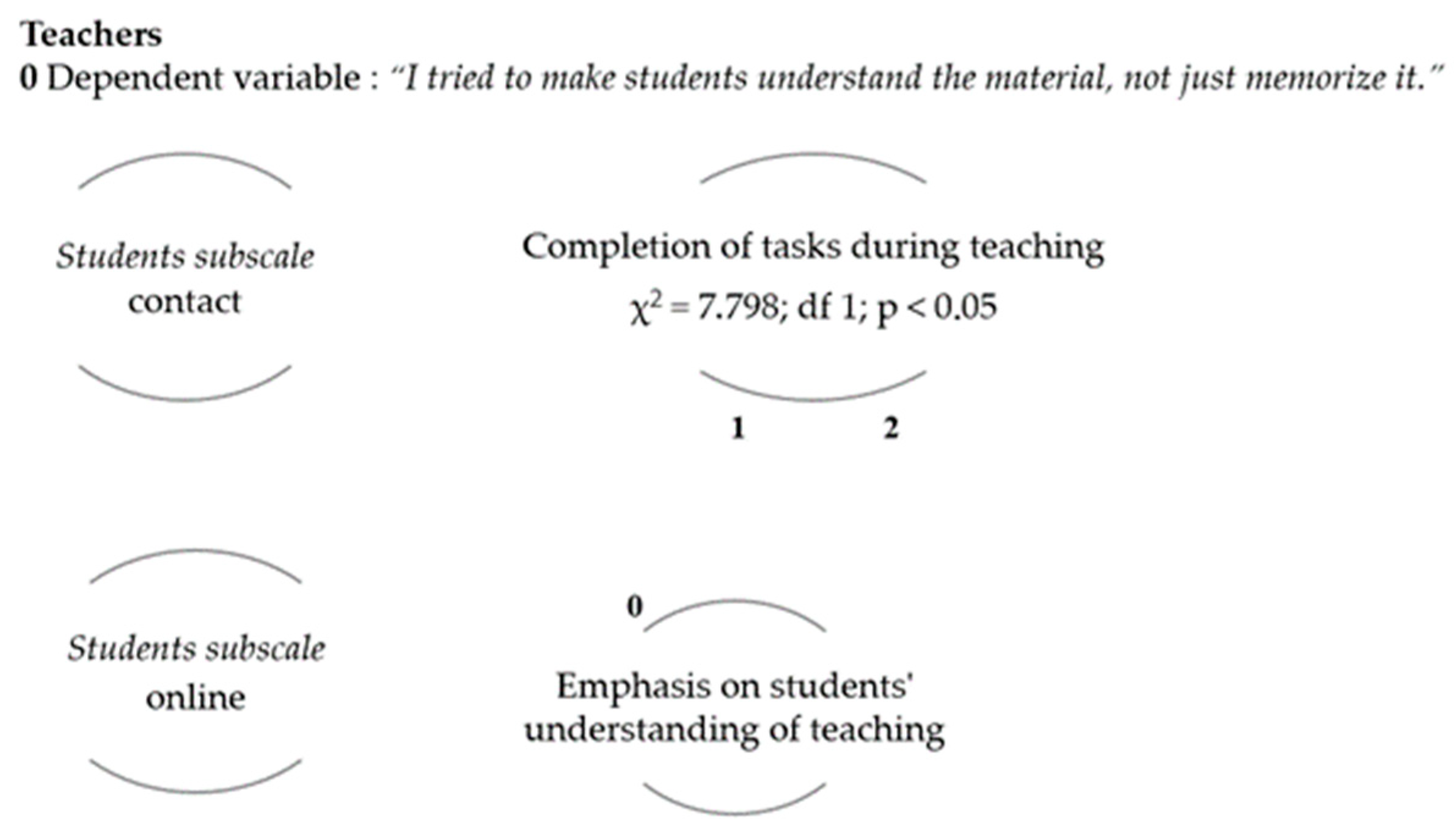 Education 15 01000 g010