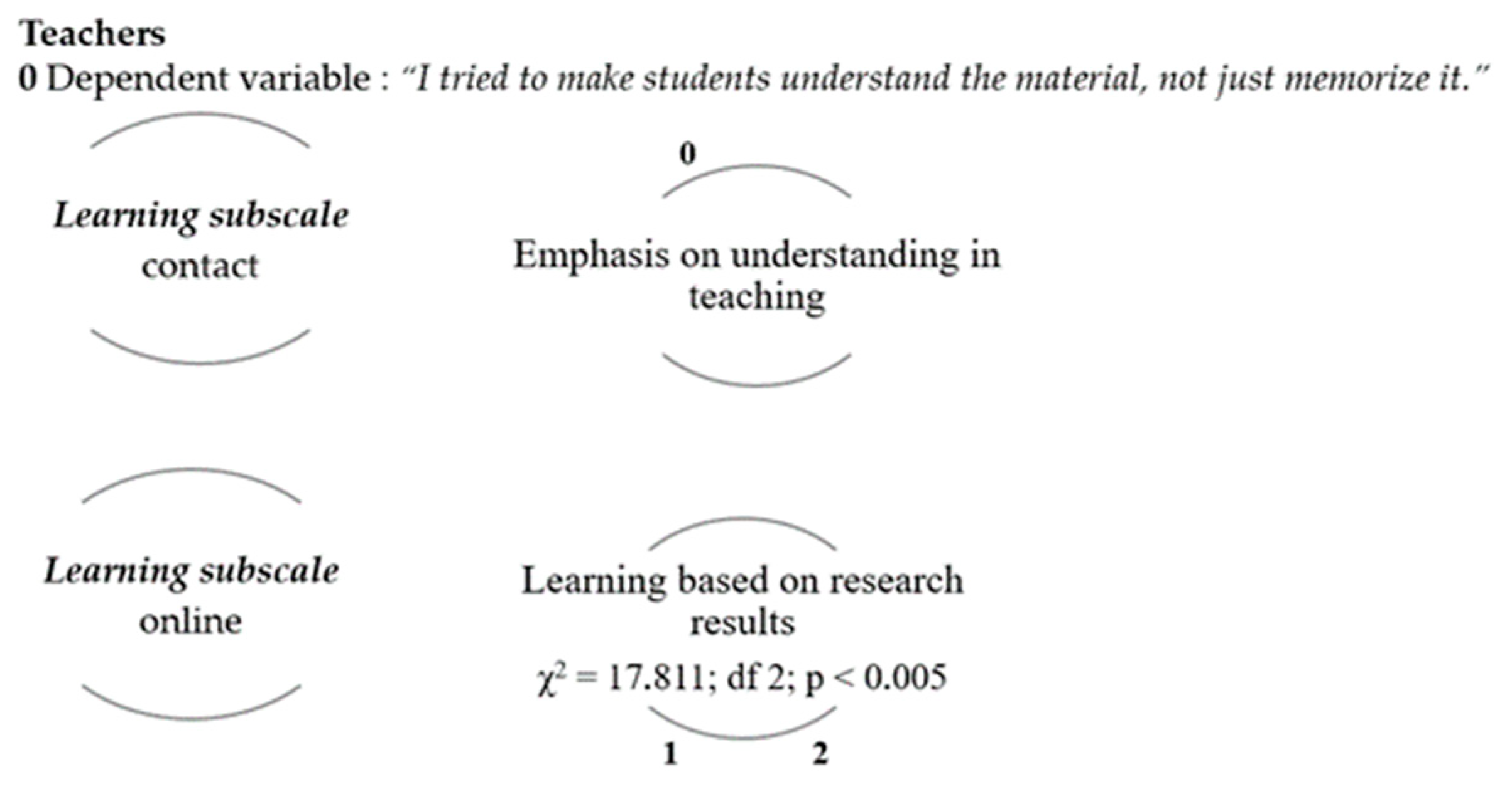 Education 15 01000 g012