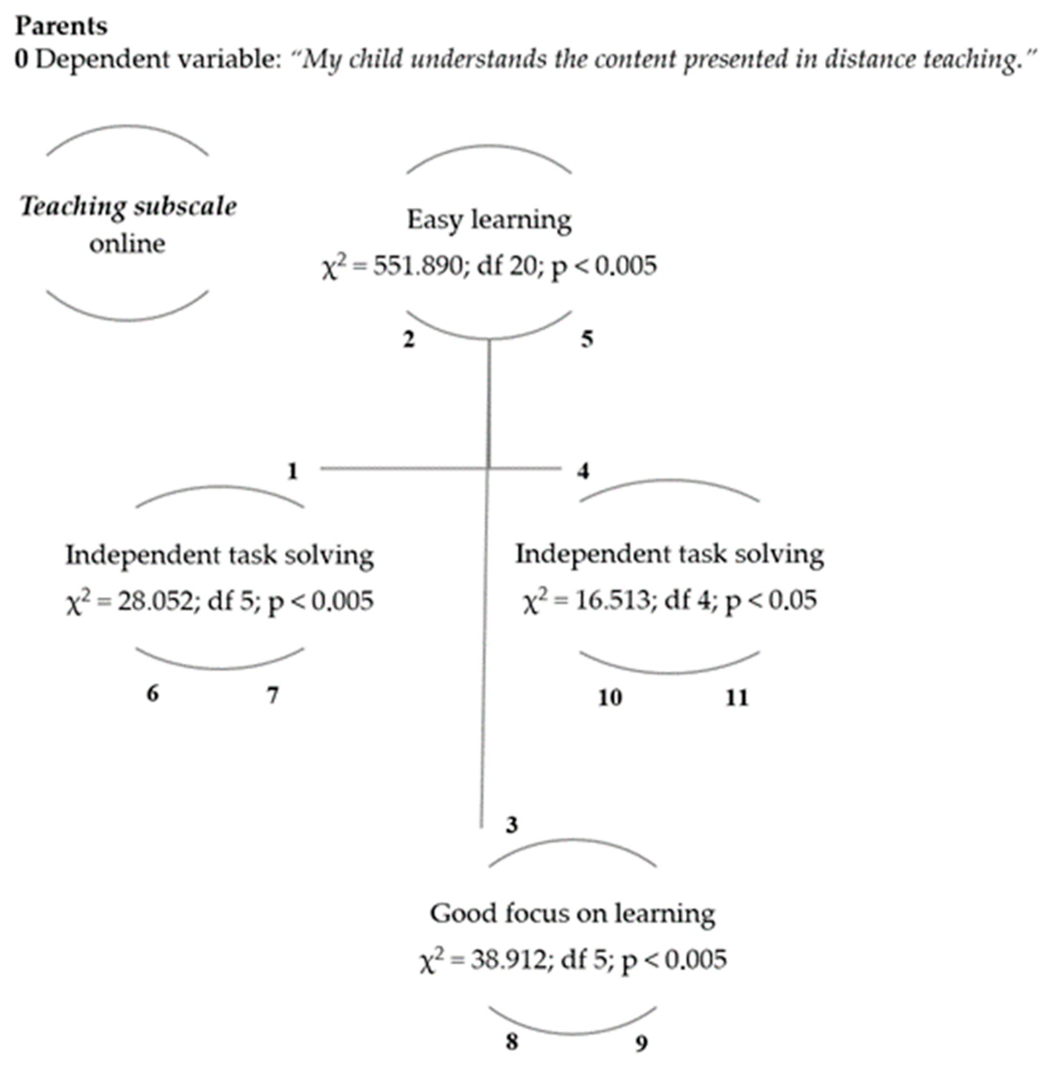 Education 15 01000 g014