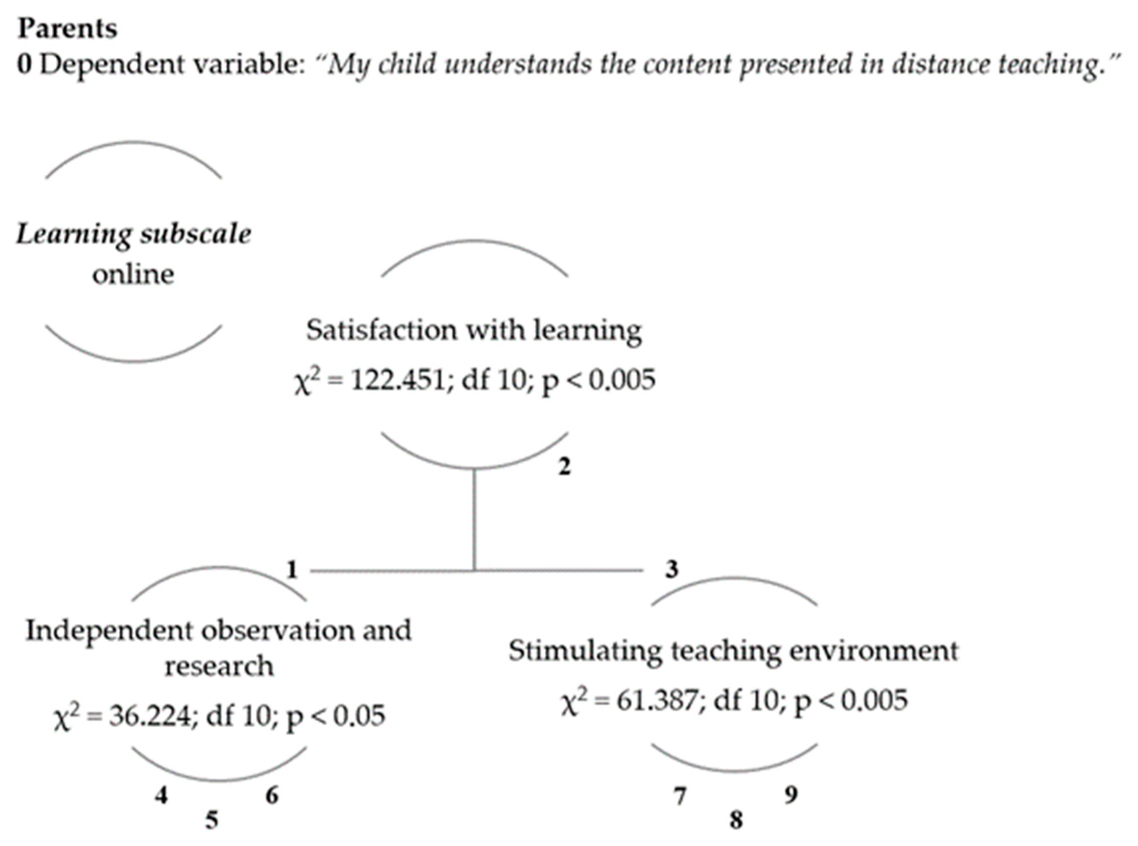 Education 15 01000 g015