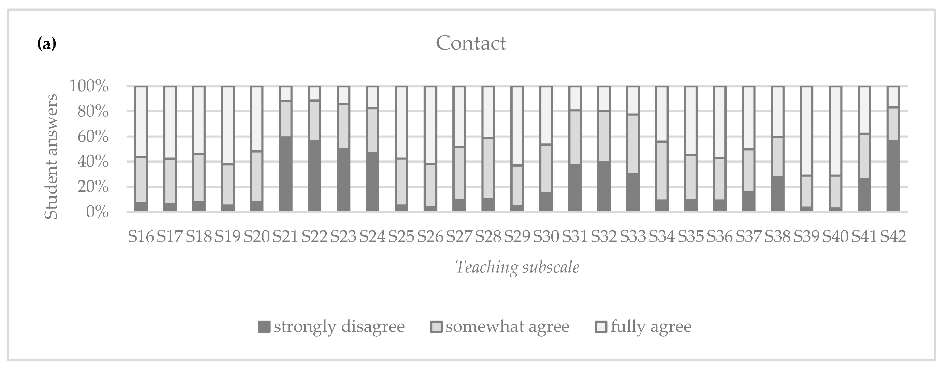 Education 15 01000 g0a2a