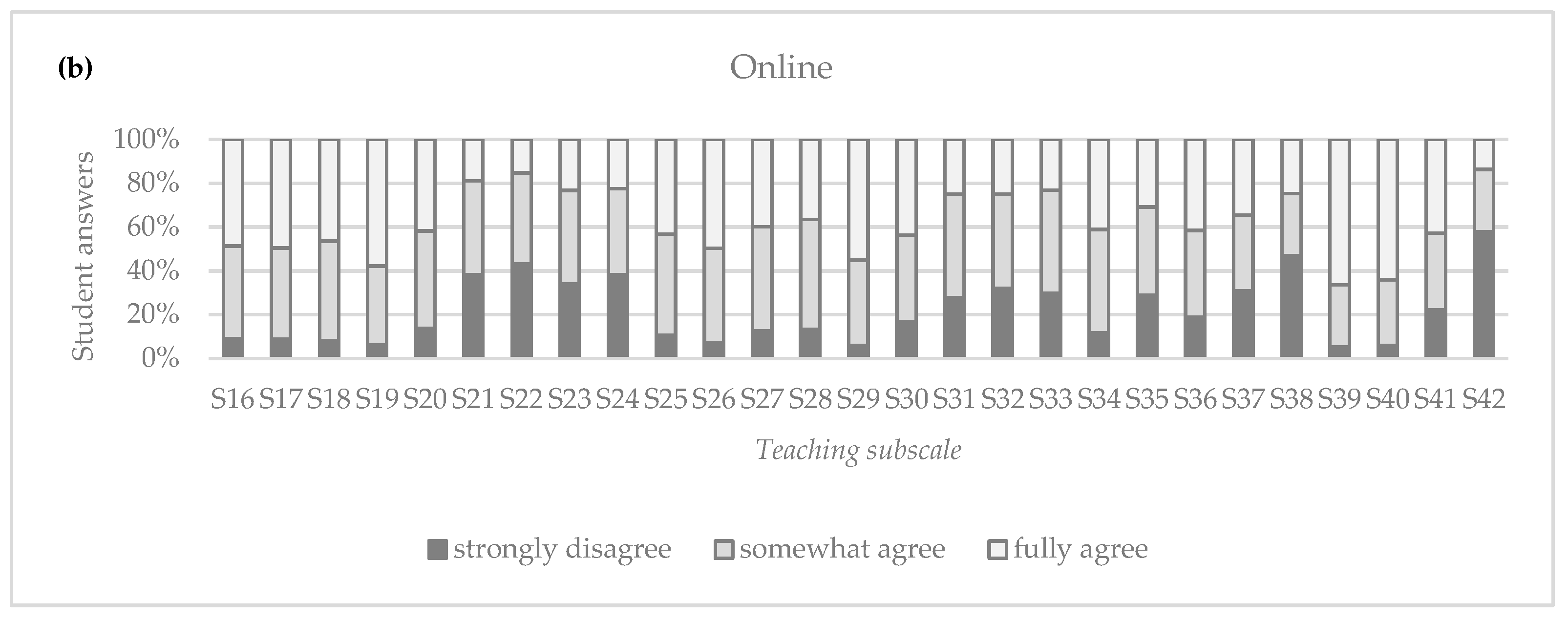 Education 15 01000 g0a2b