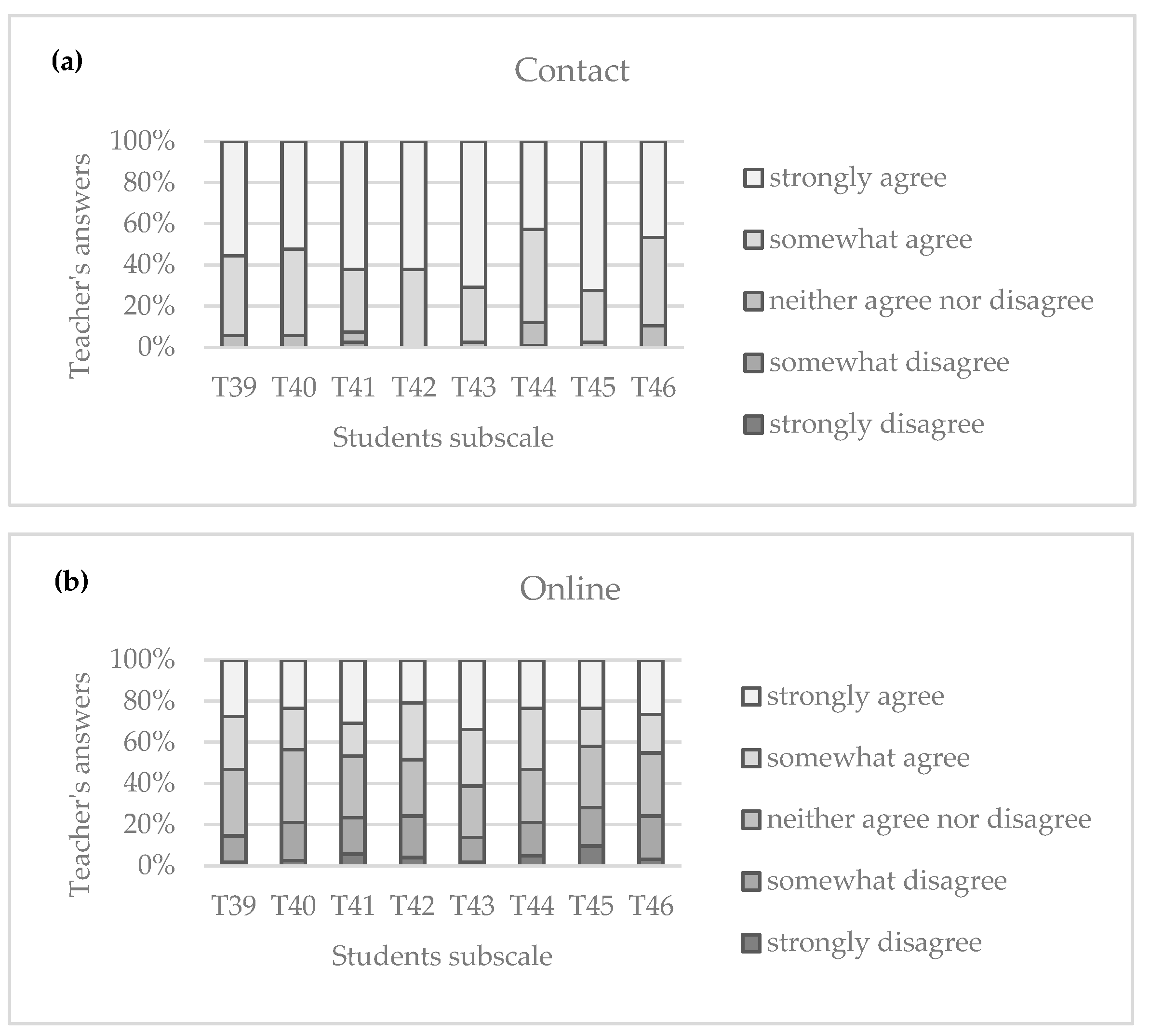 Education 15 01000 g0a6