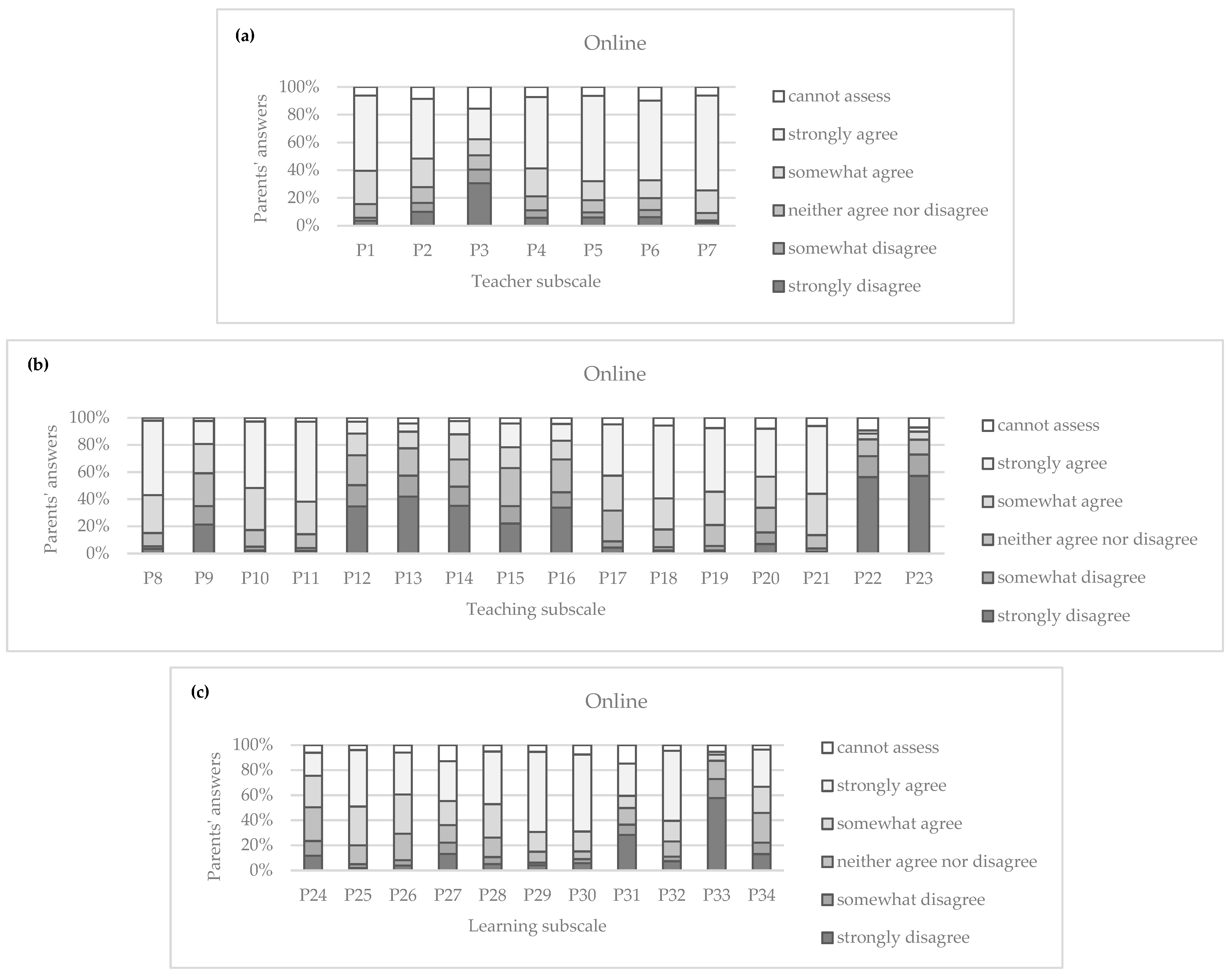 Education 15 01000 g0a7