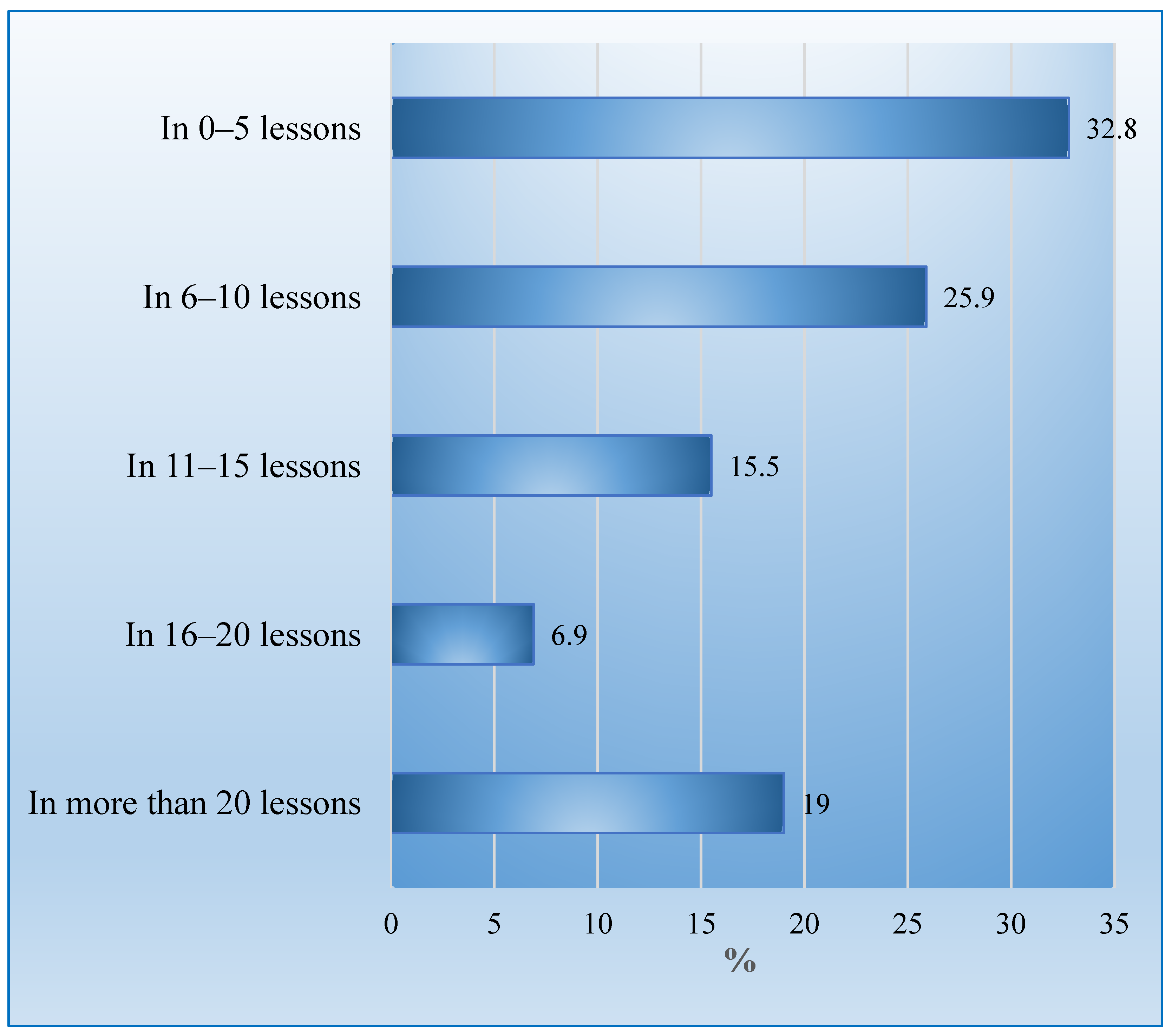 Education 15 01001 g002 Education 15 01001 g002