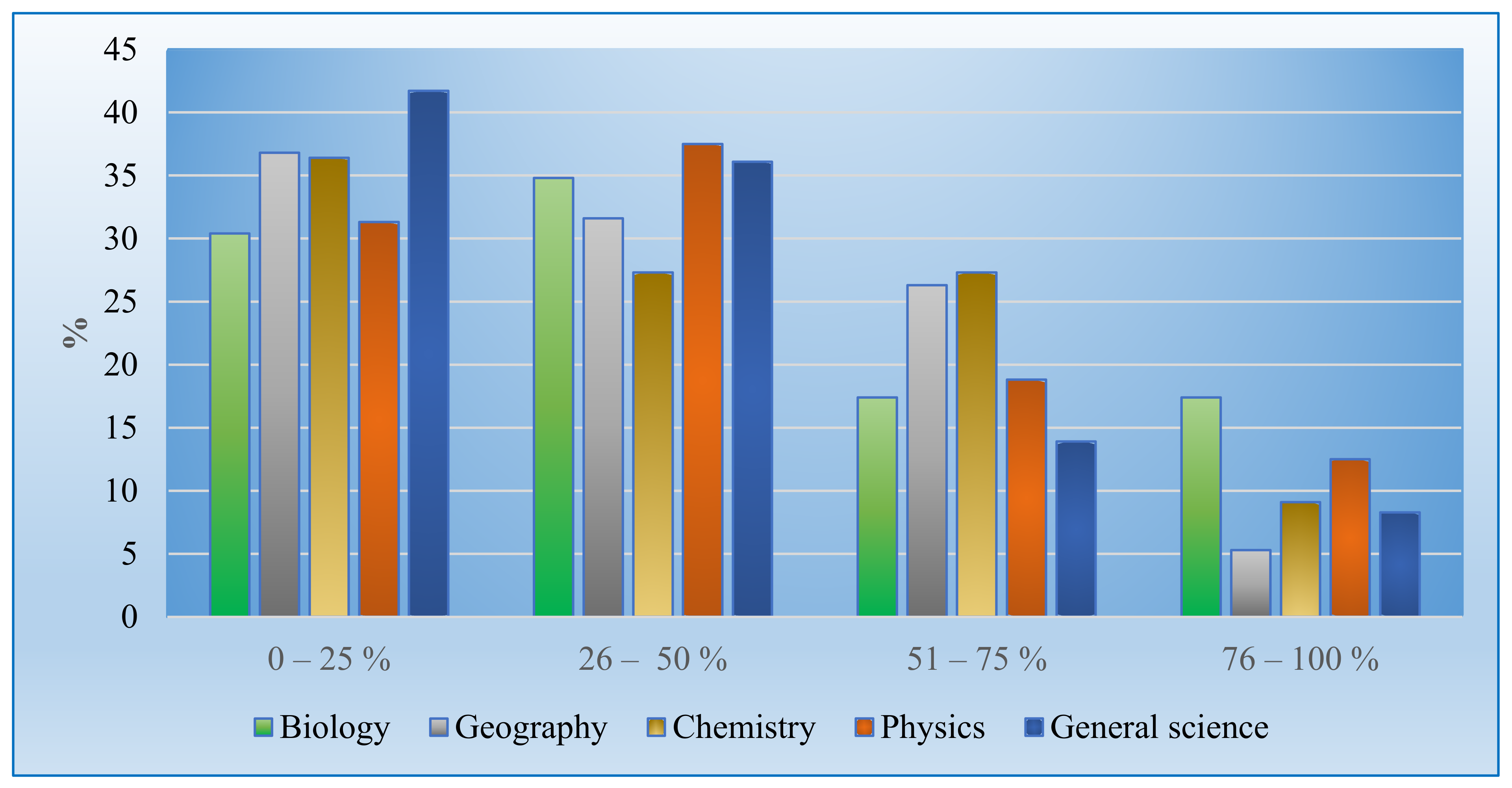 Education 15 01001 g004 Education 15 01001 g004
