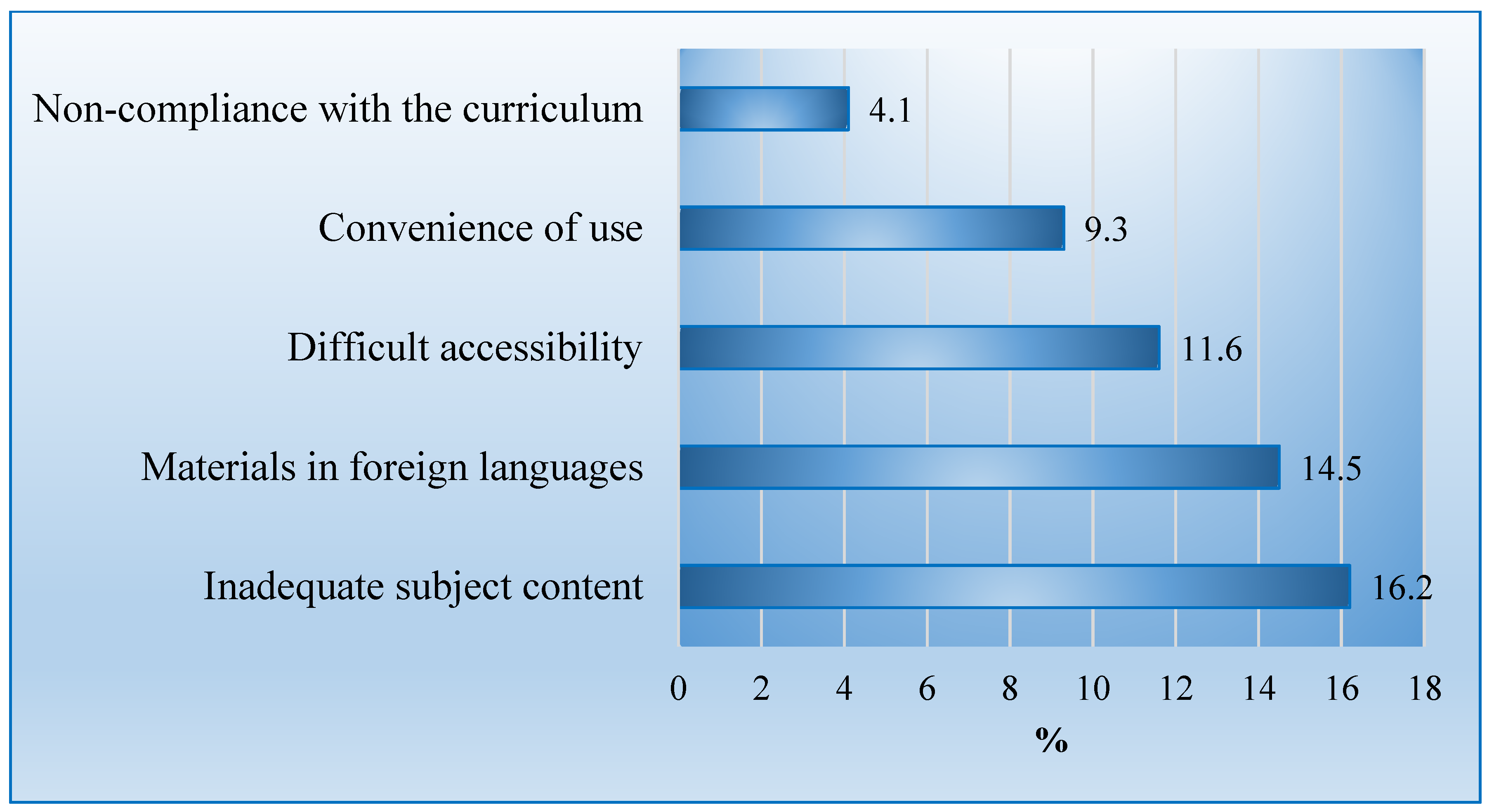 Education 15 01001 g005 Education 15 01001 g005
