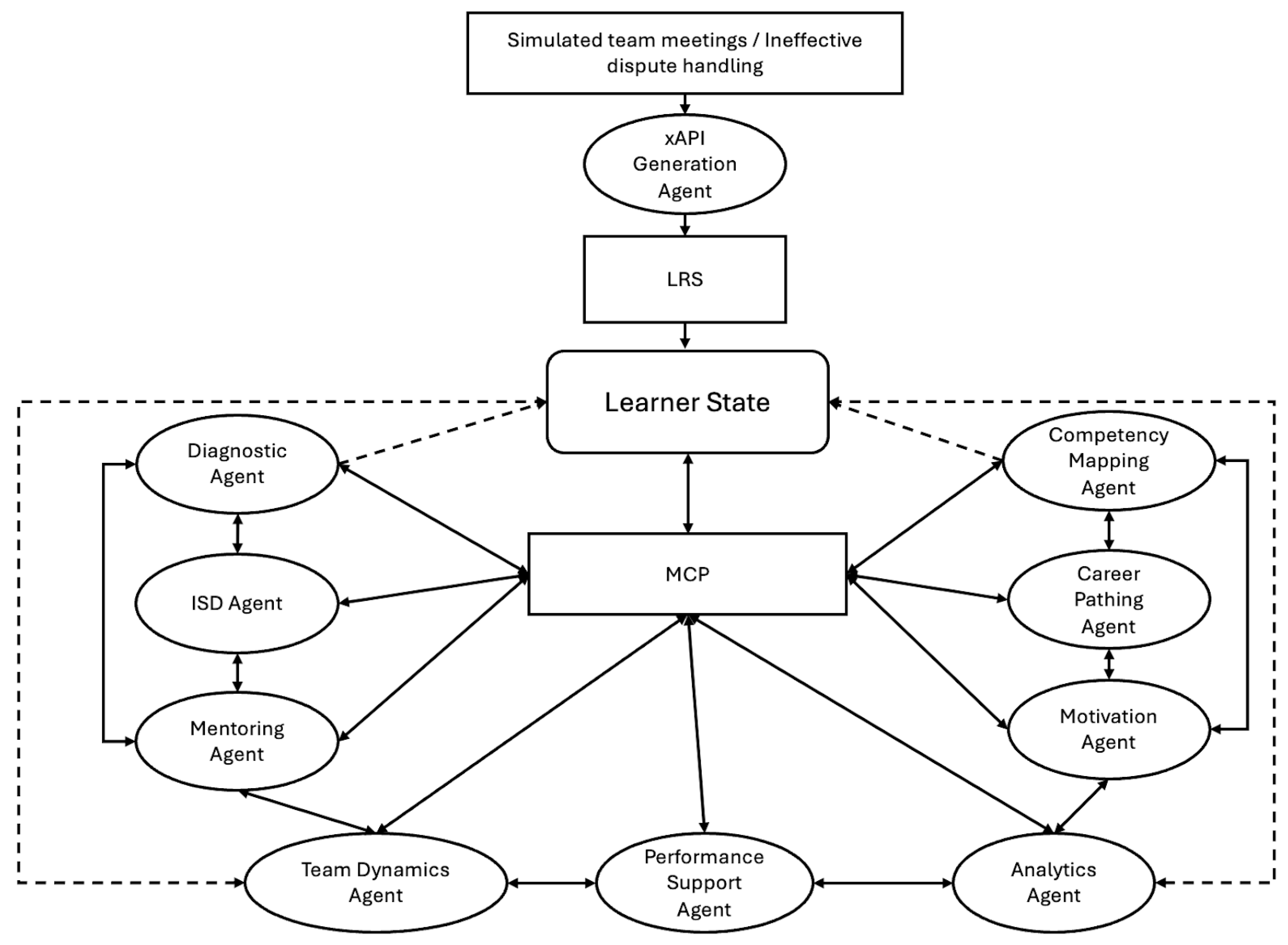 Education 15 01004 g003 Education 15 01004 g003