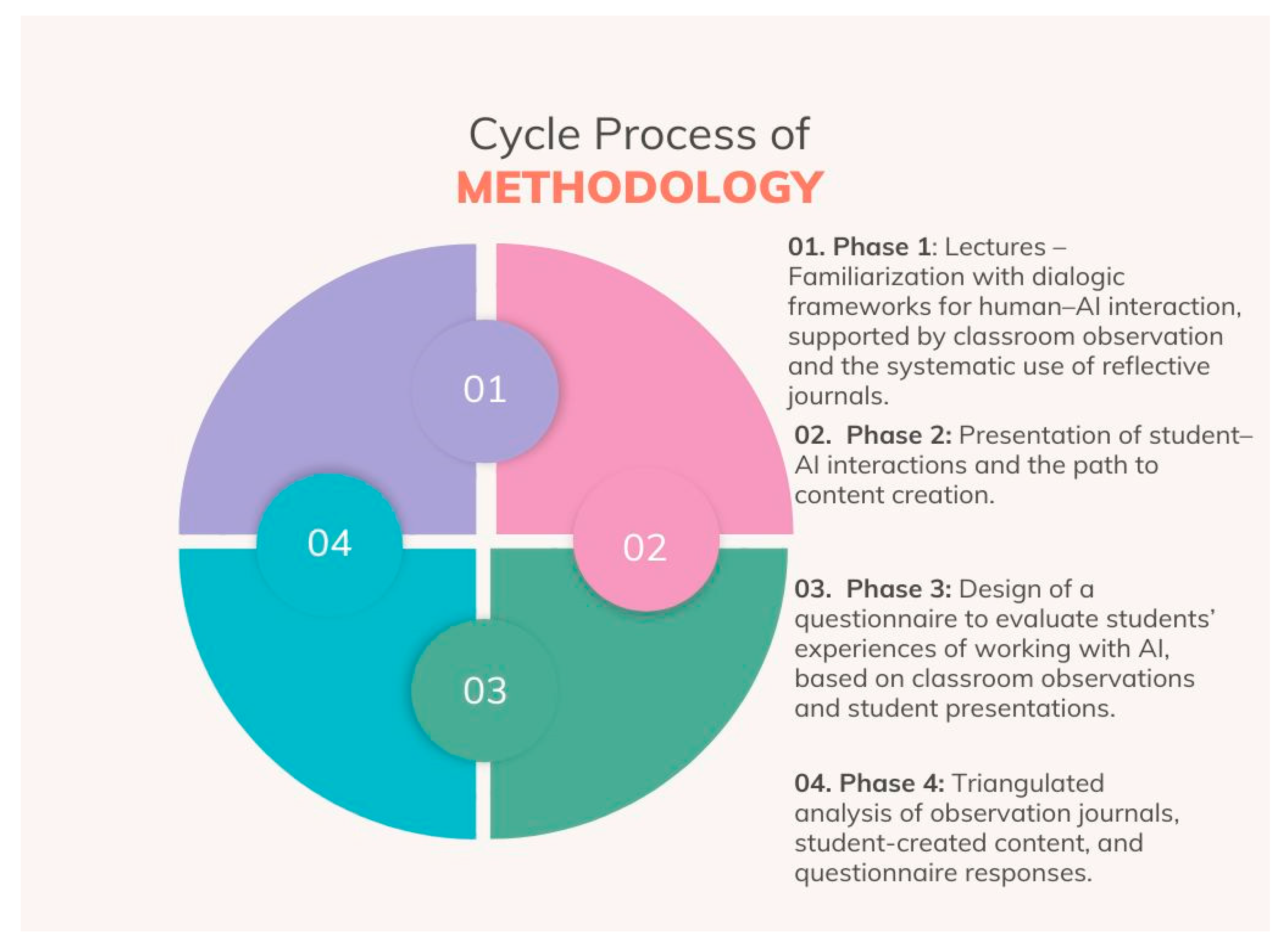 Education 15 01006 sch001