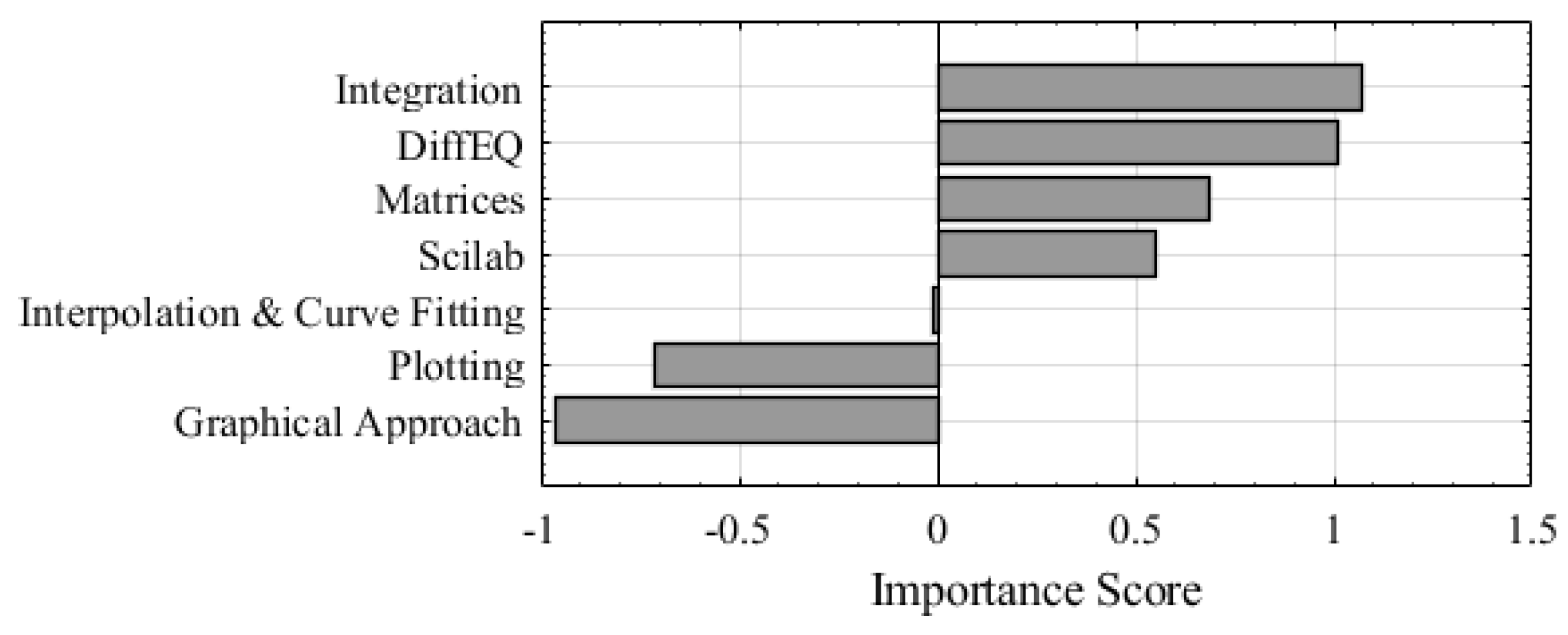 Education 15 01008 g004