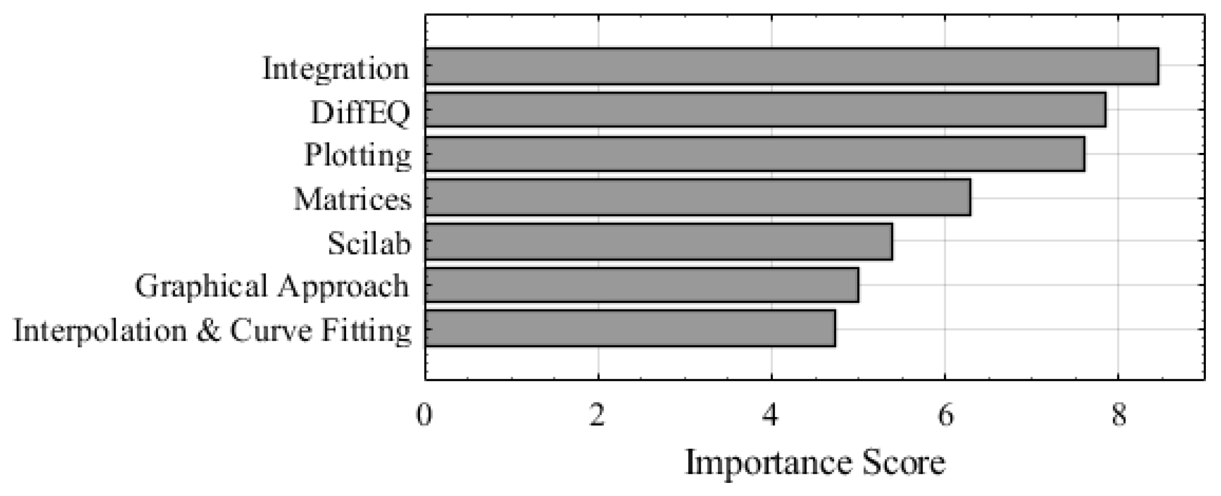 Education 15 01008 g005