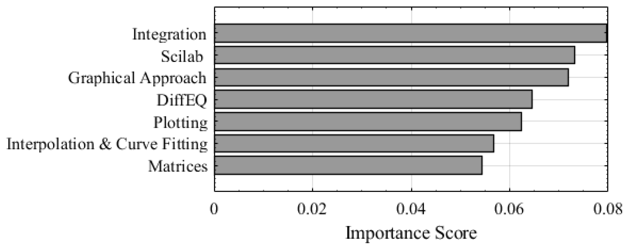 Education 15 01008 g006