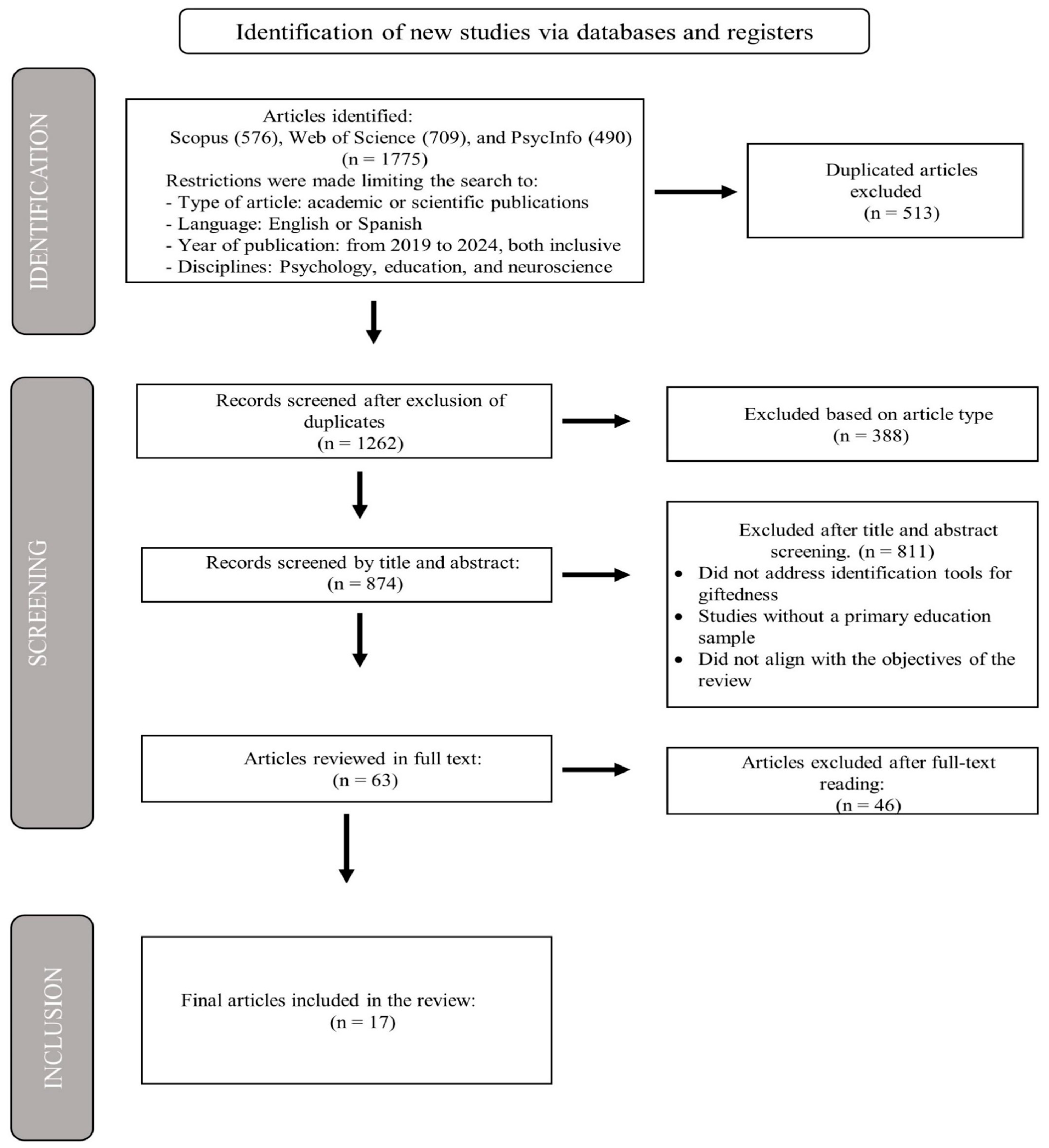 Education 15 01012 g001 Education 15 01012 g001