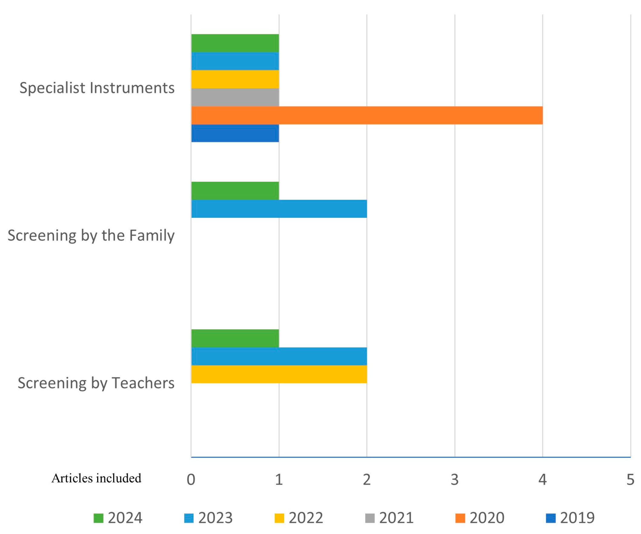 Education 15 01012 g003 Education 15 01012 g003