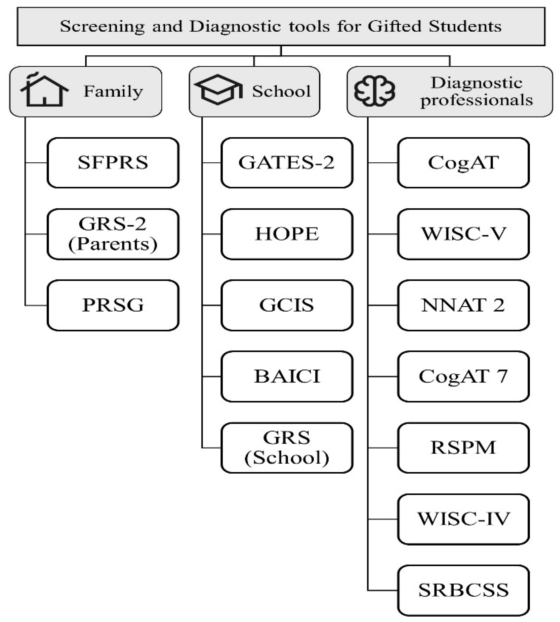 Education 15 01012 g004 Education 15 01012 g004