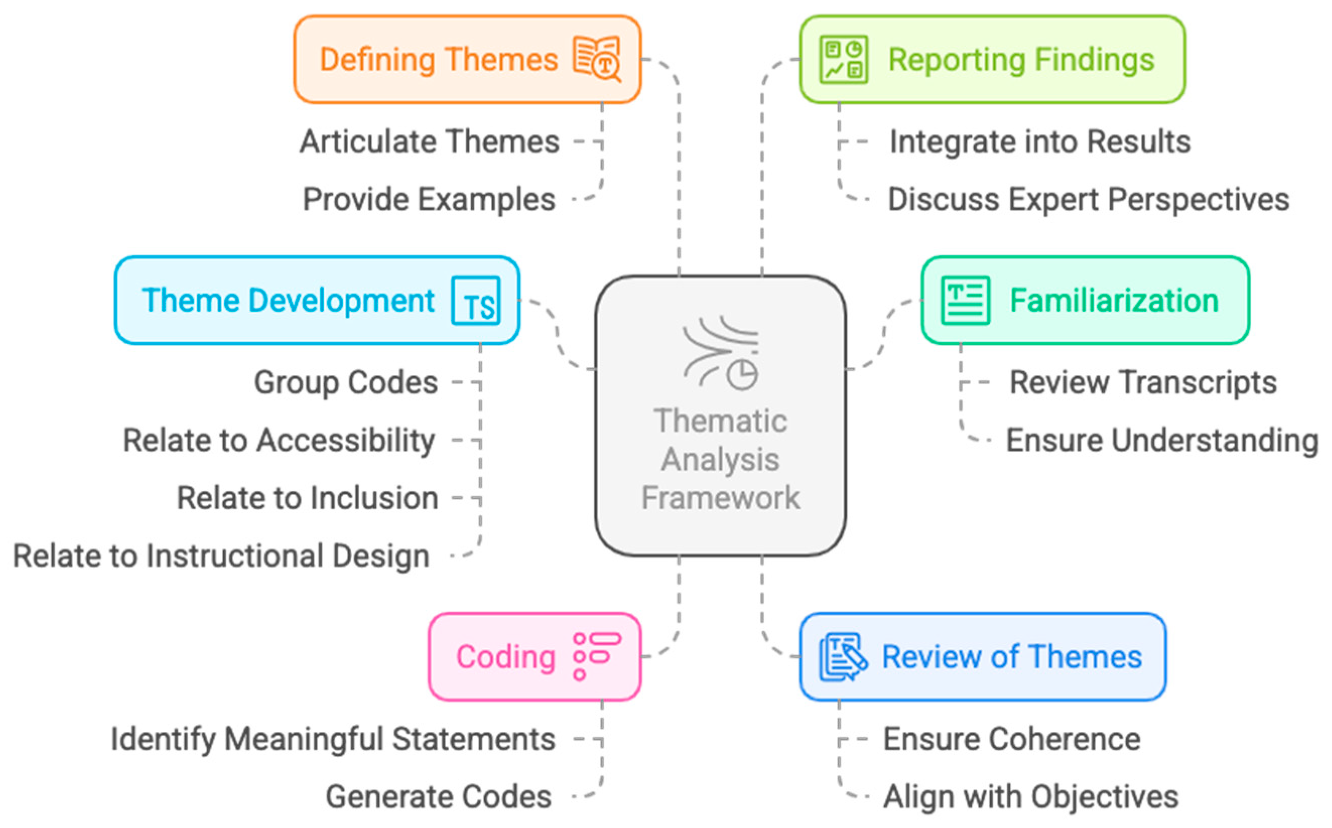 Education 15 01013 g001