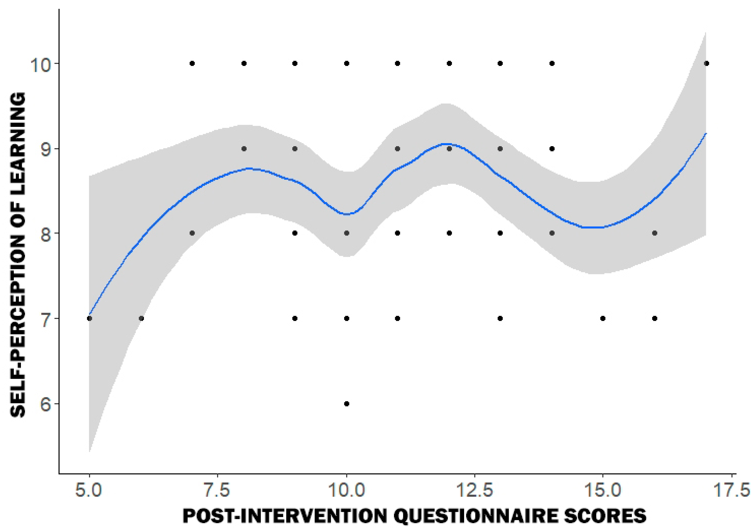 Education 15 01015 g001