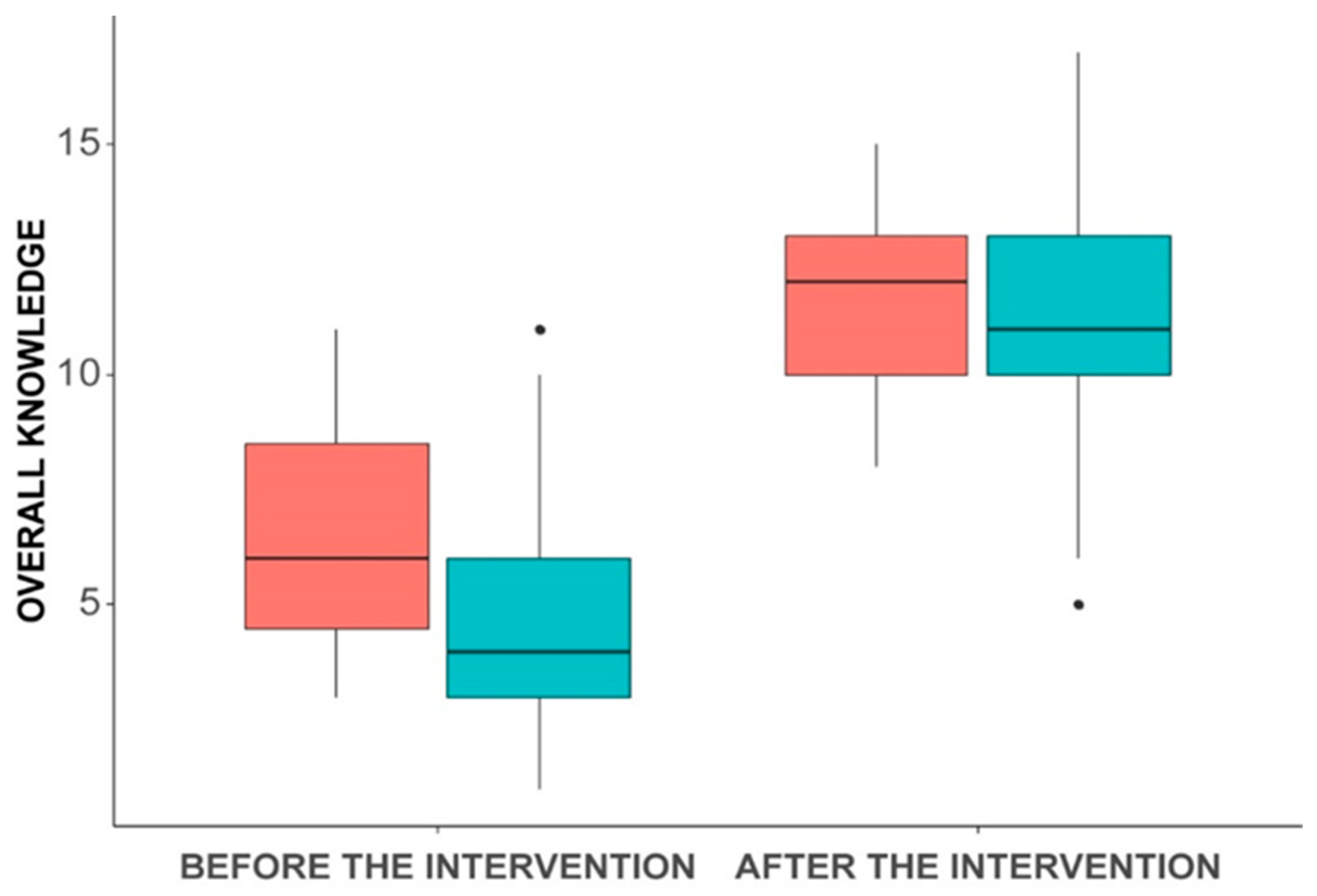 Education 15 01015 g0a1