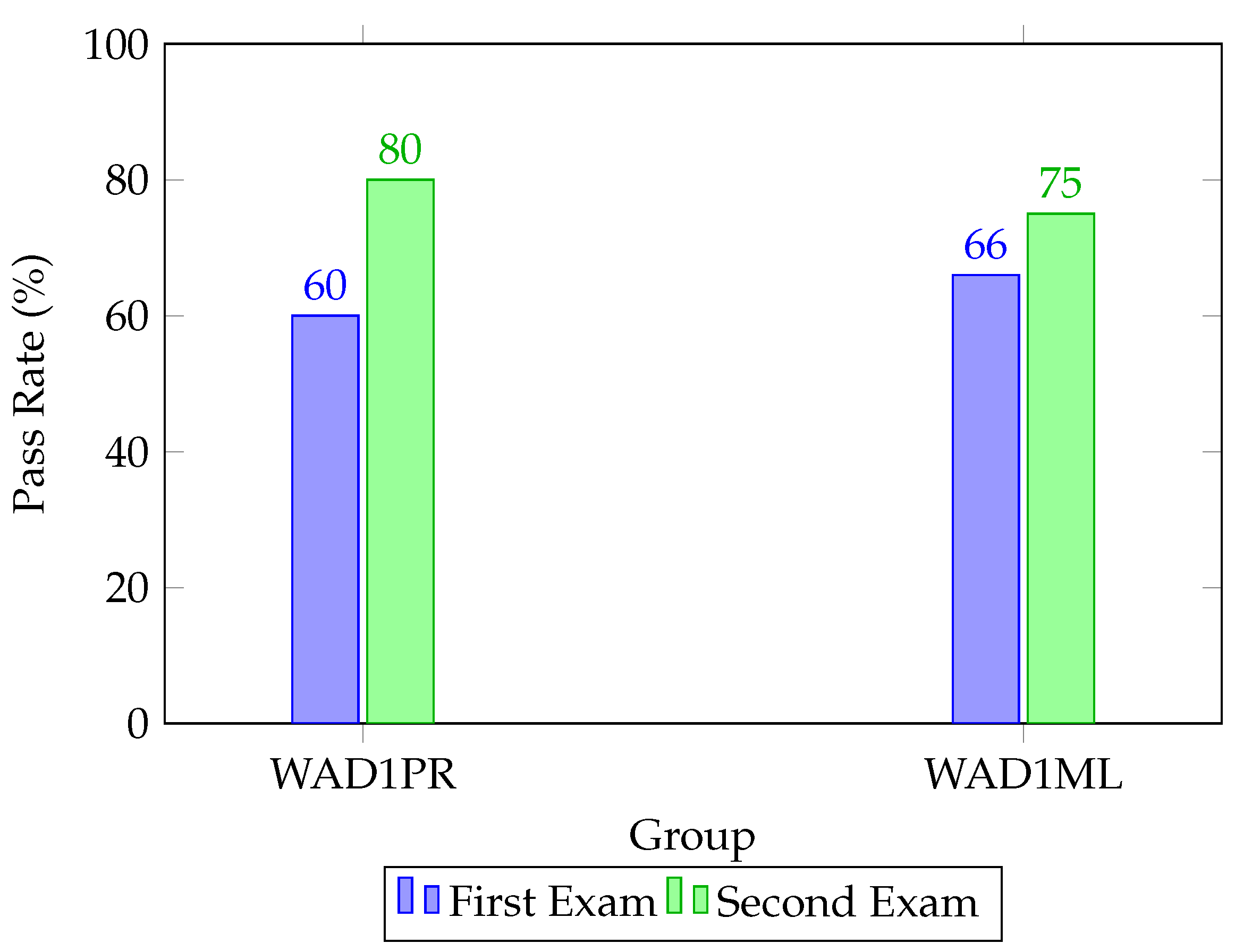 Education 15 01017 g008 Education 15 01017 g008