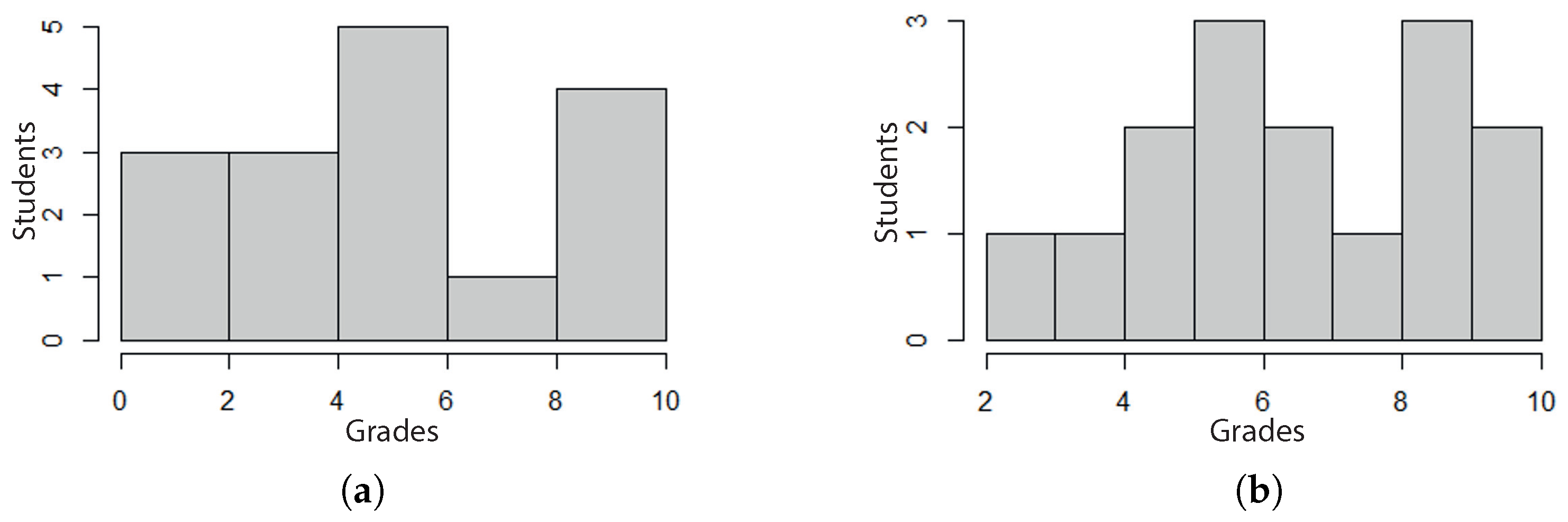 Education 15 01017 g009 Education 15 01017 g009