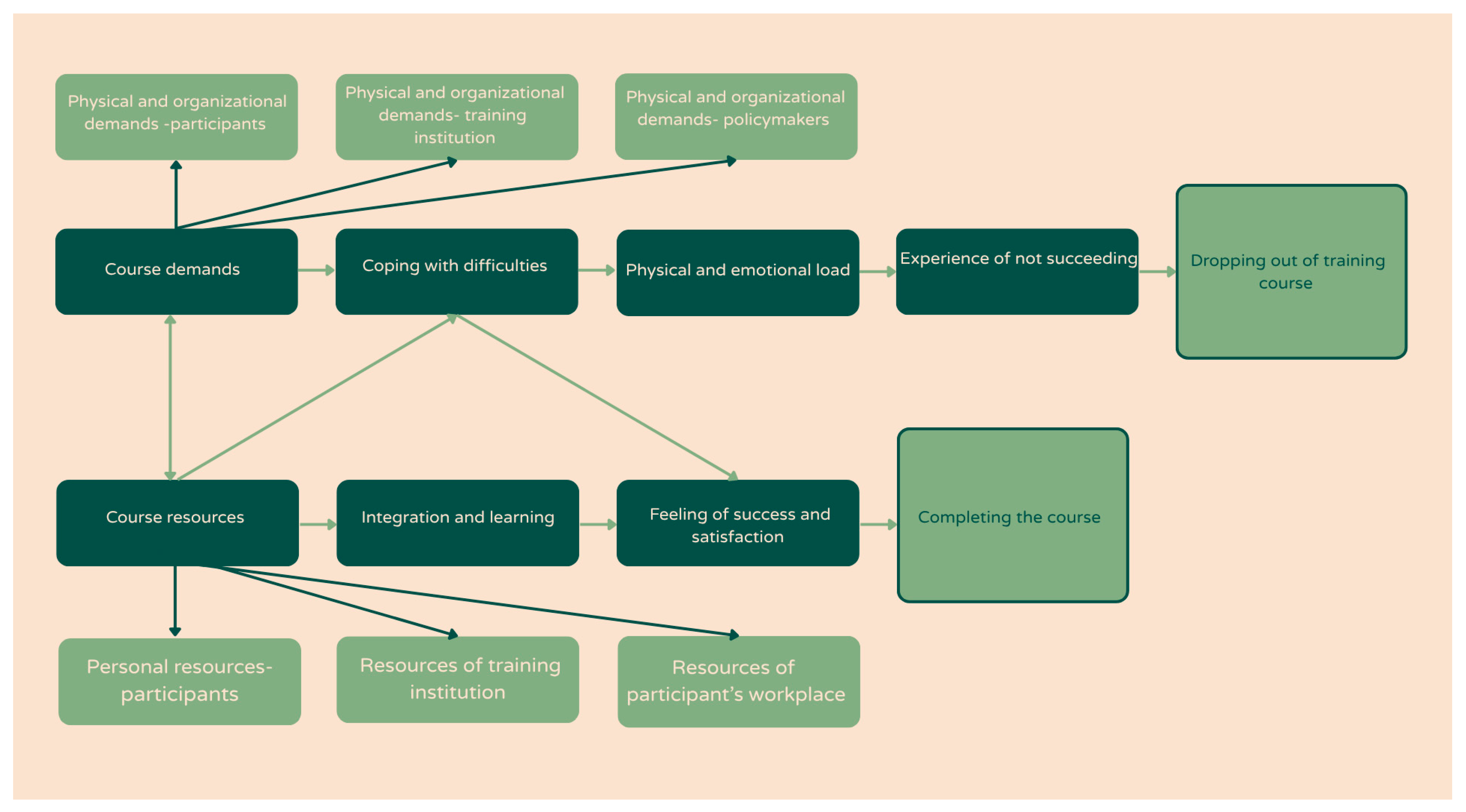 Education 15 01025 g001 Education 15 01025 g001