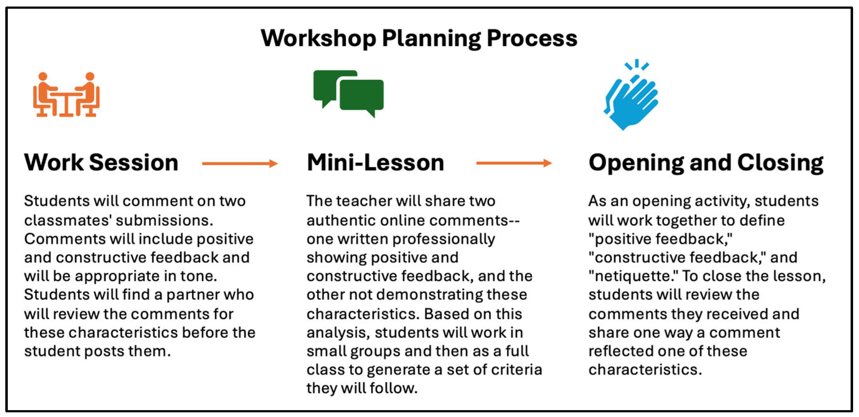 Education 15 01026 g001 Education 15 01026 g001