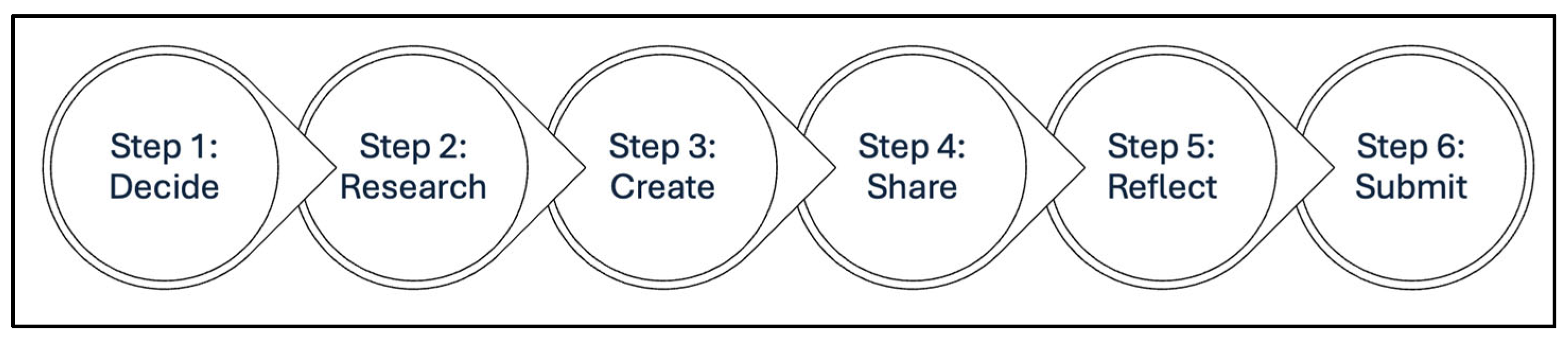 Education 15 01026 g003 Education 15 01026 g003