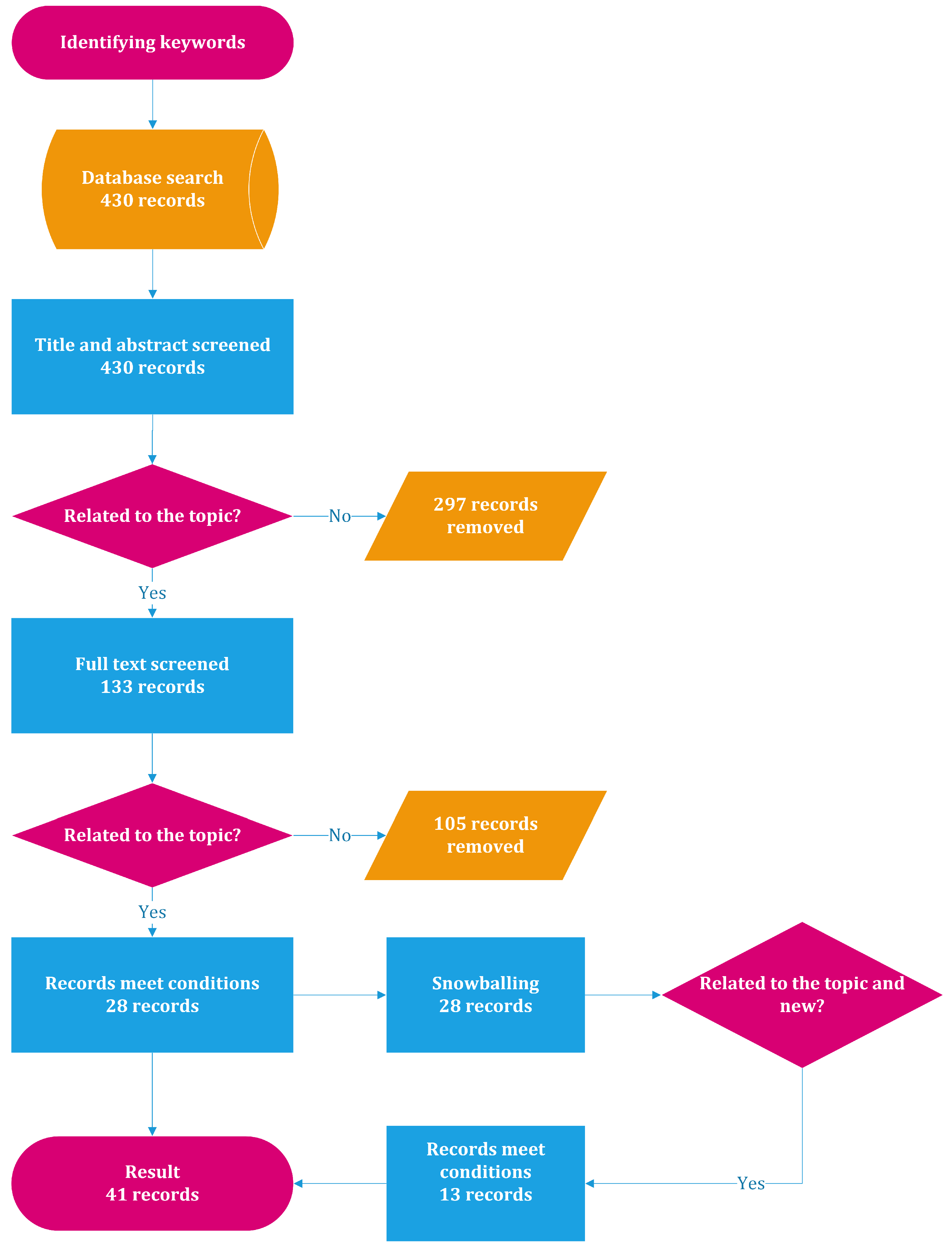 Education 15 01030 g003