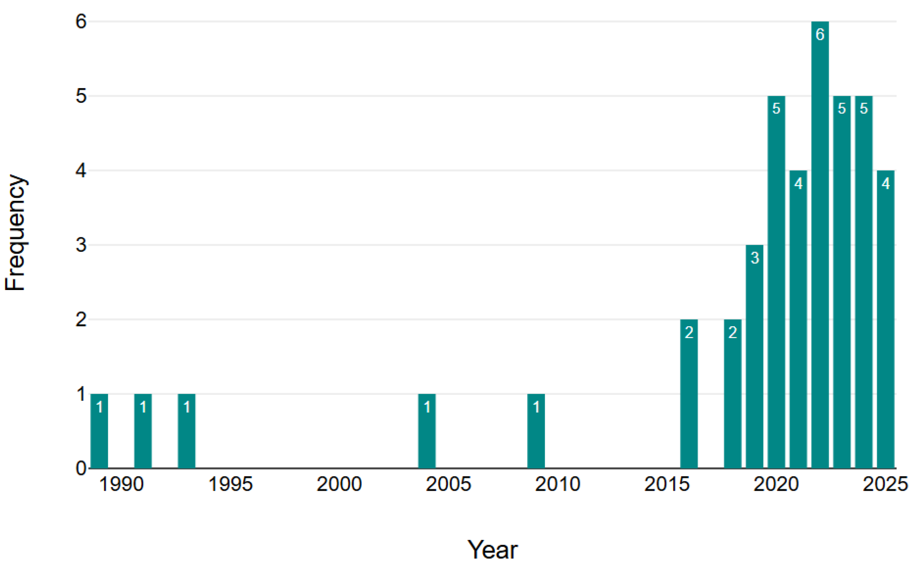 Education 15 01030 g004