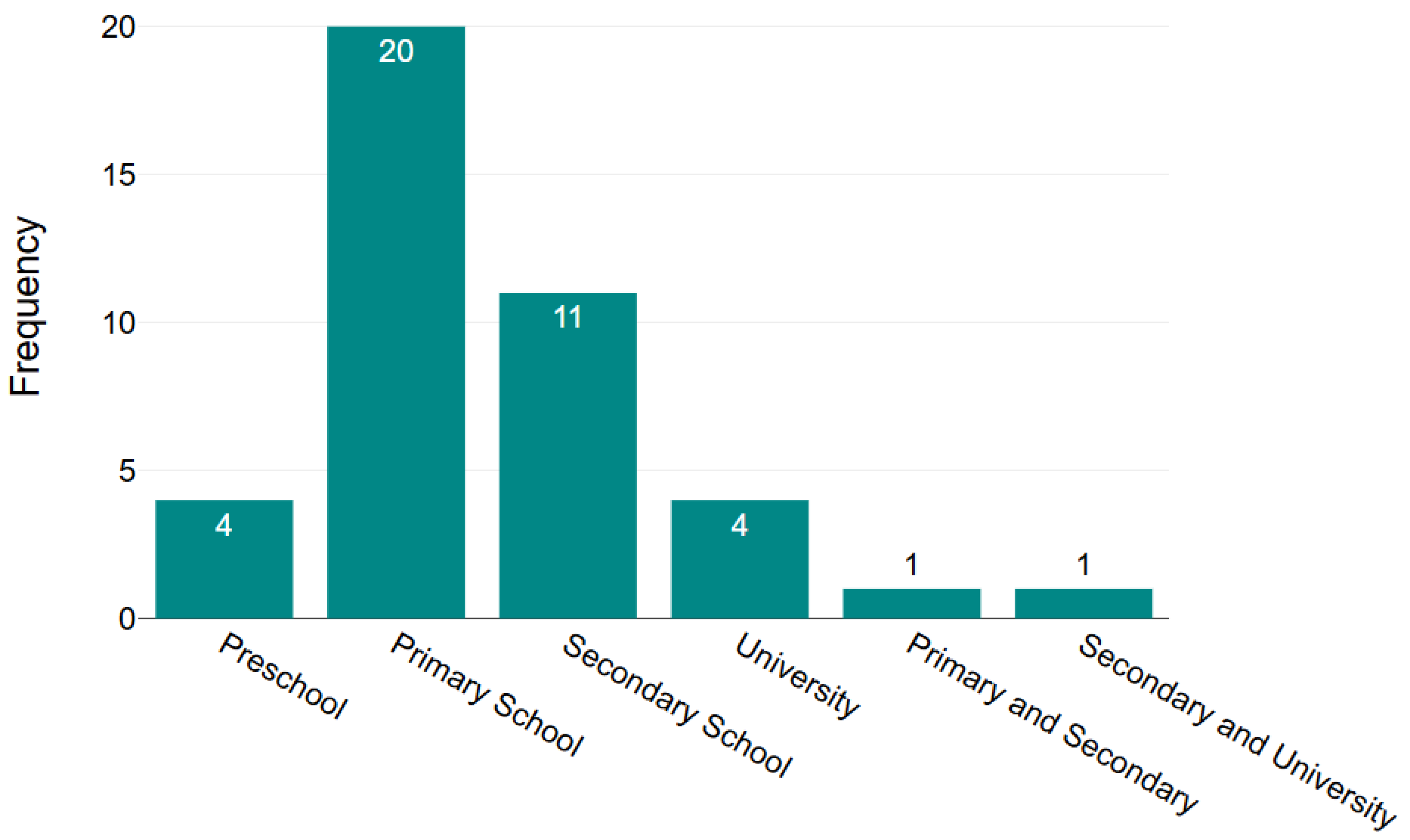 Education 15 01030 g005