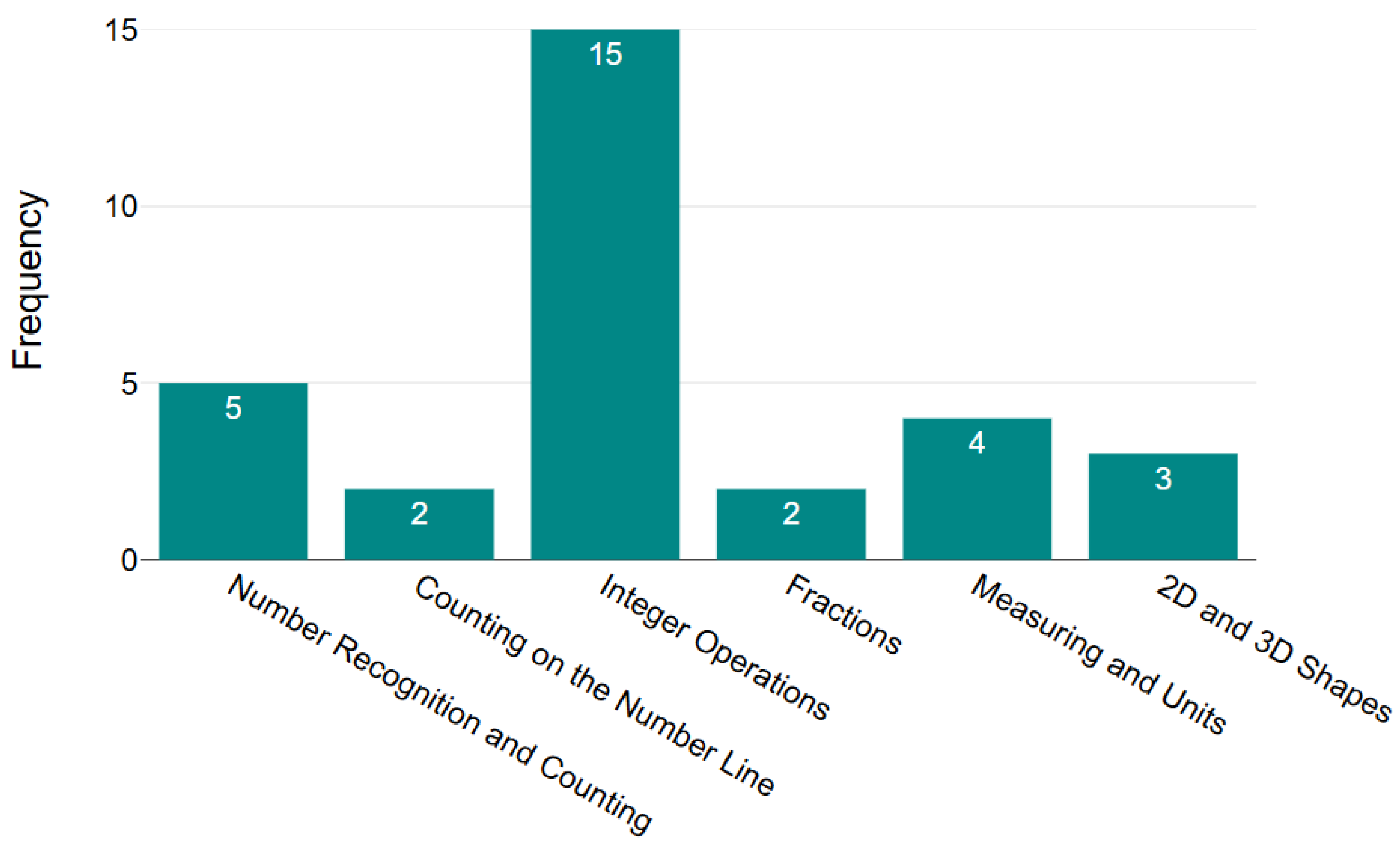 Education 15 01030 g006