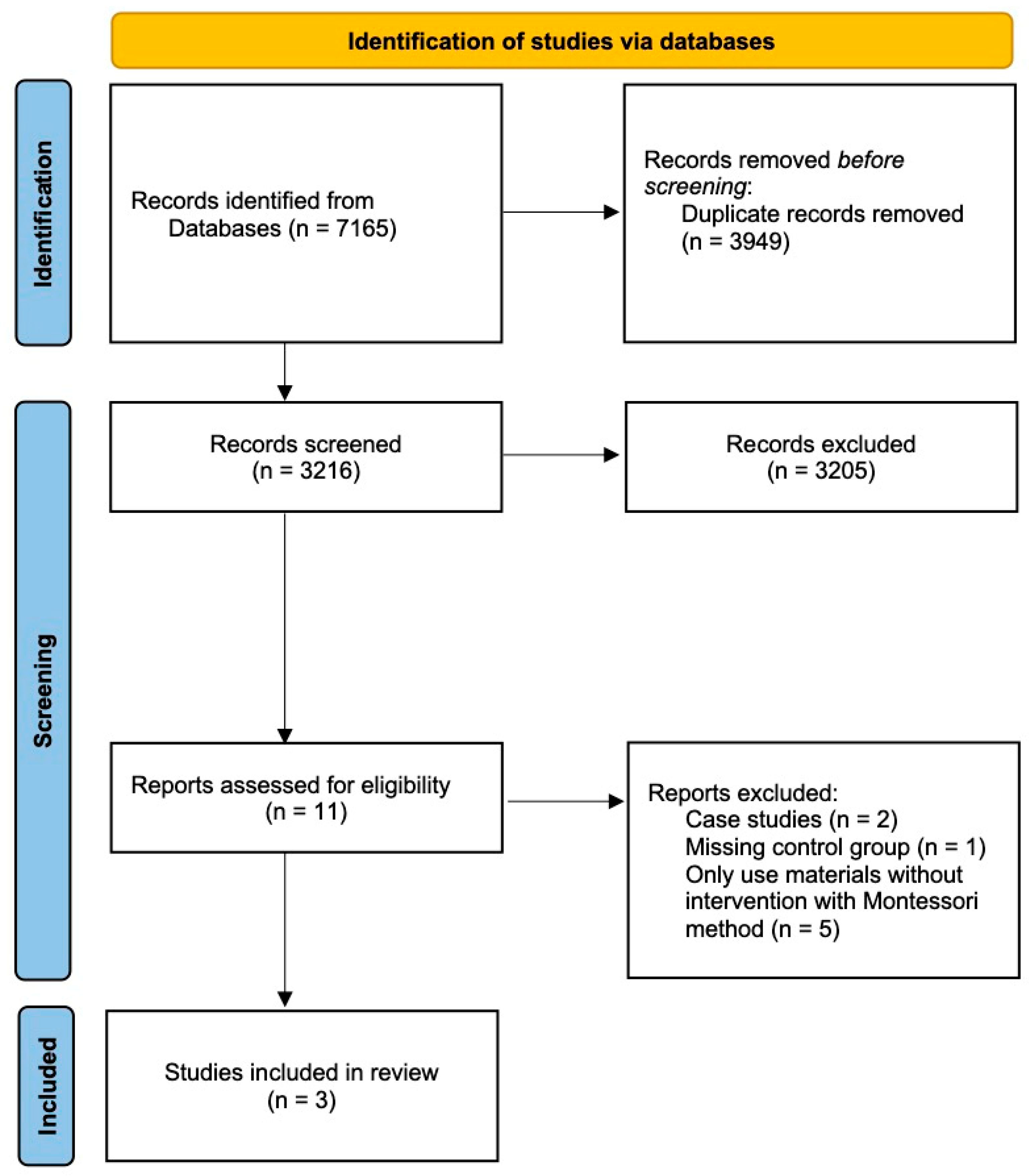 Education 15 01031 g001 Education 15 01031 g001