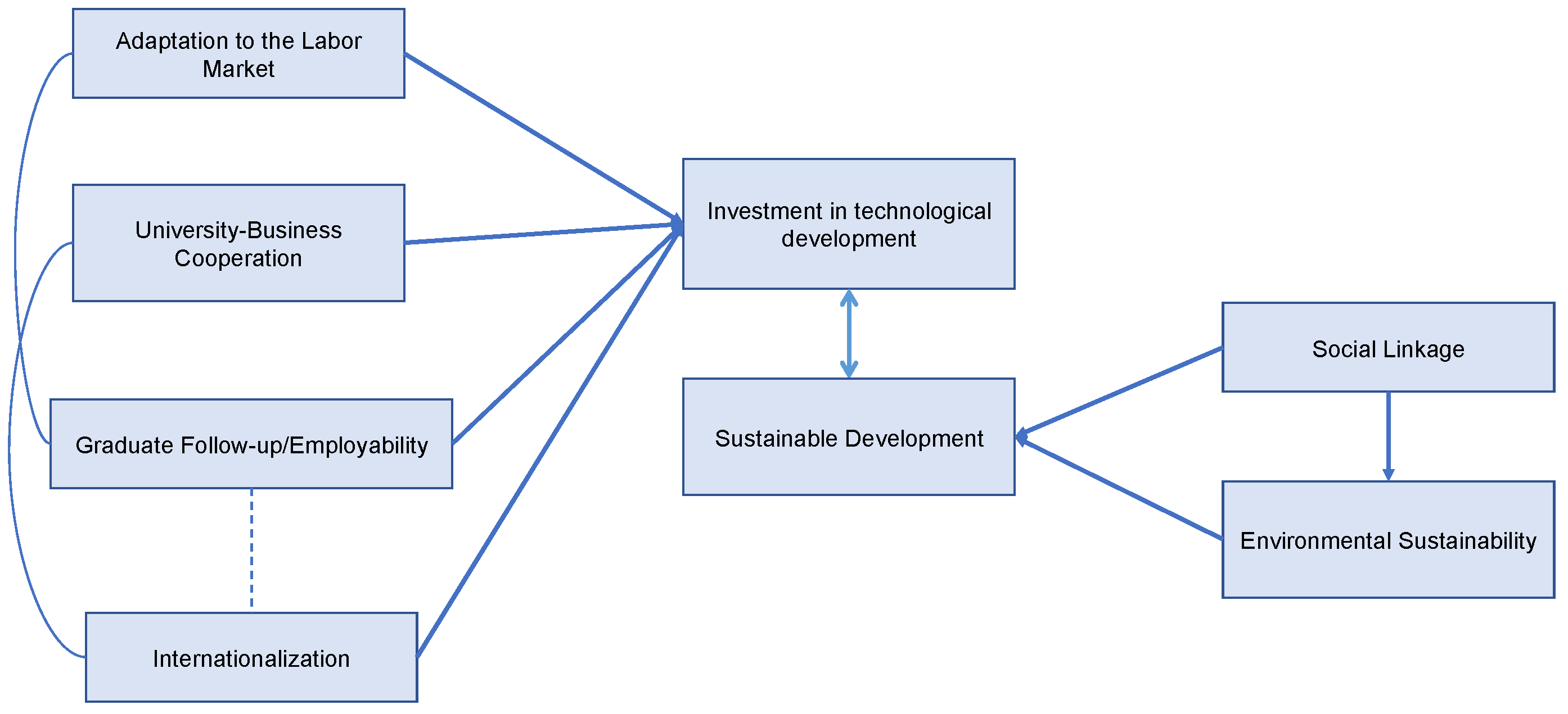 Education 15 01035 g002