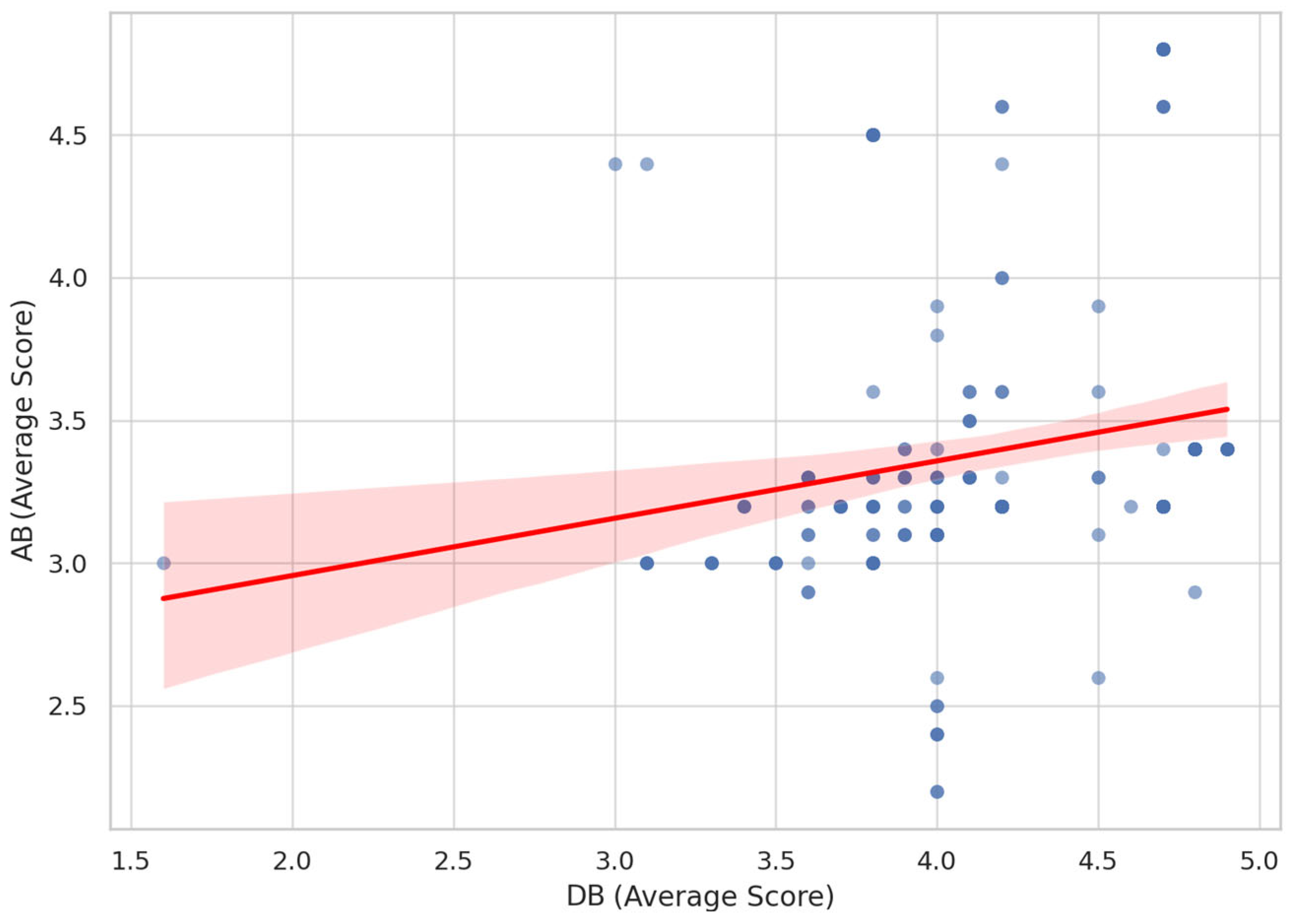 Education 15 01037 g002
