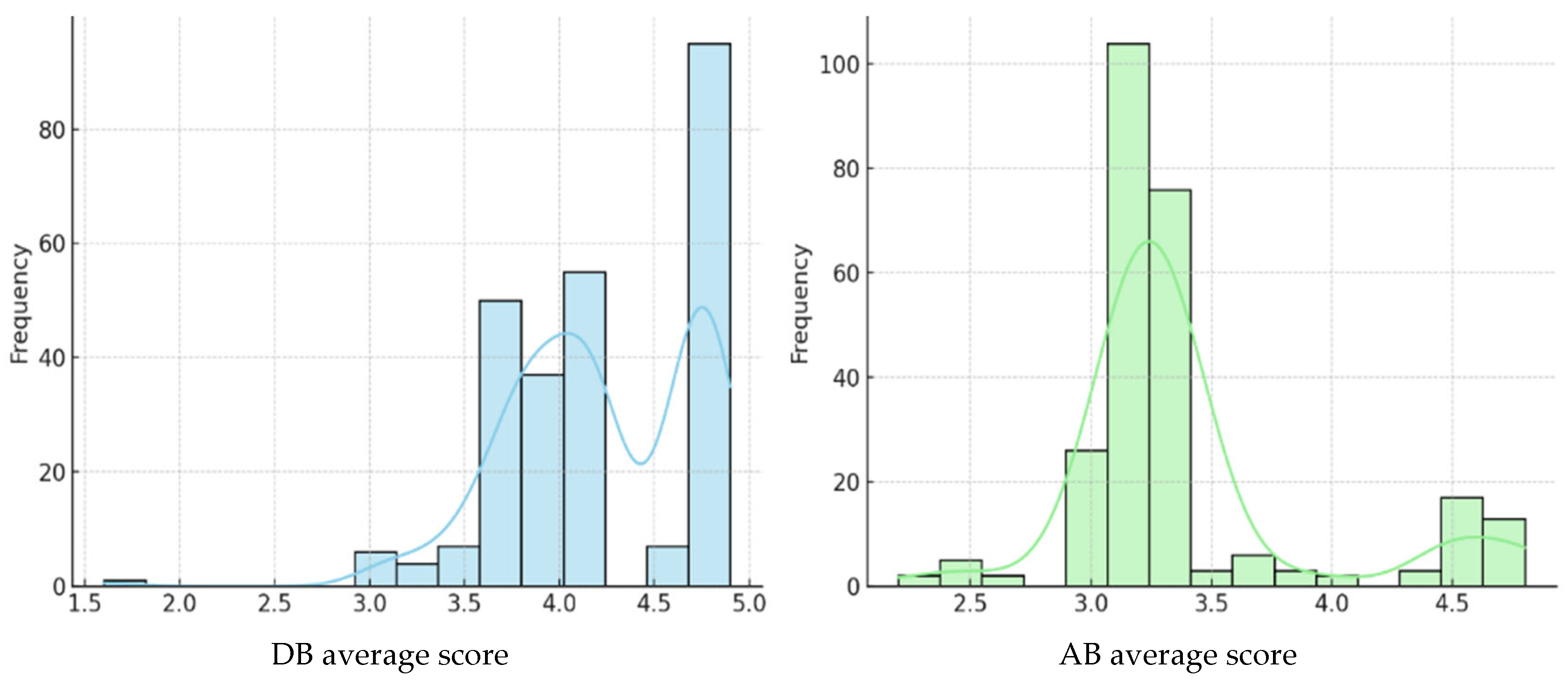 Education 15 01037 g003