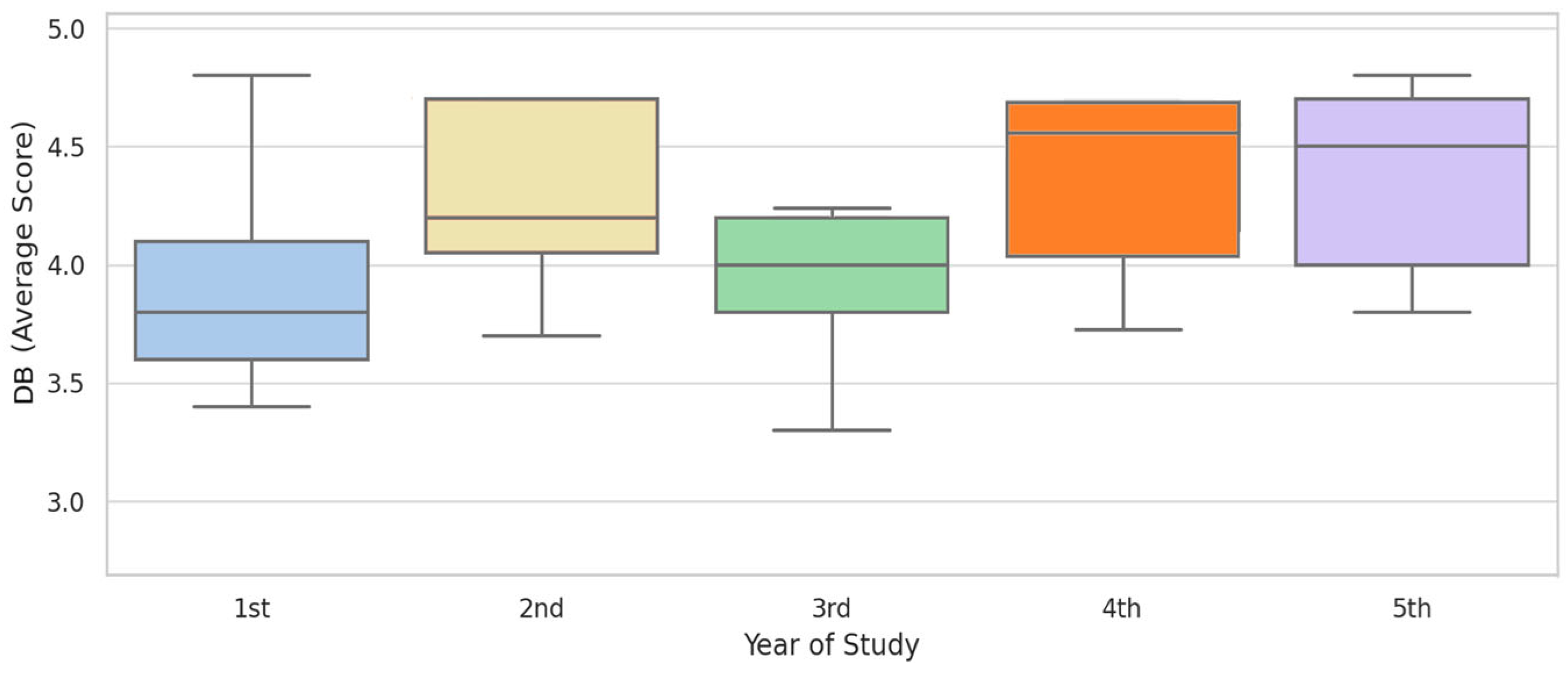Education 15 01037 g004