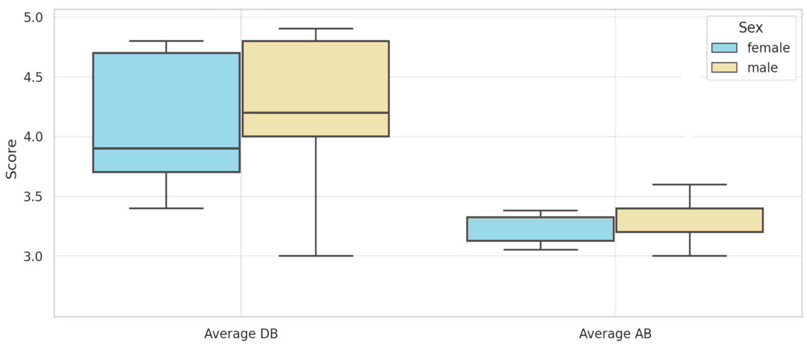 Education 15 01037 g006