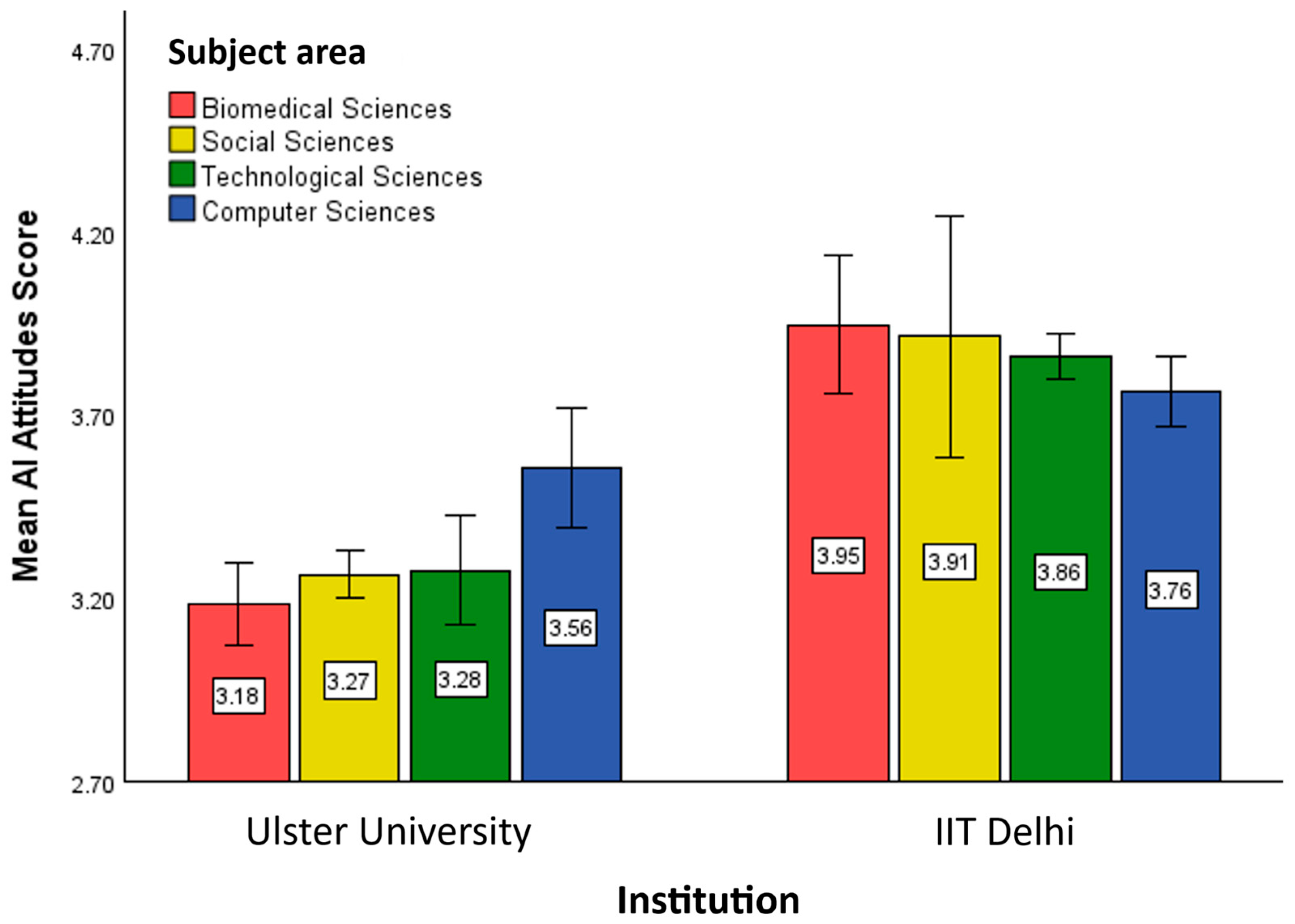 Education 15 01039 g004