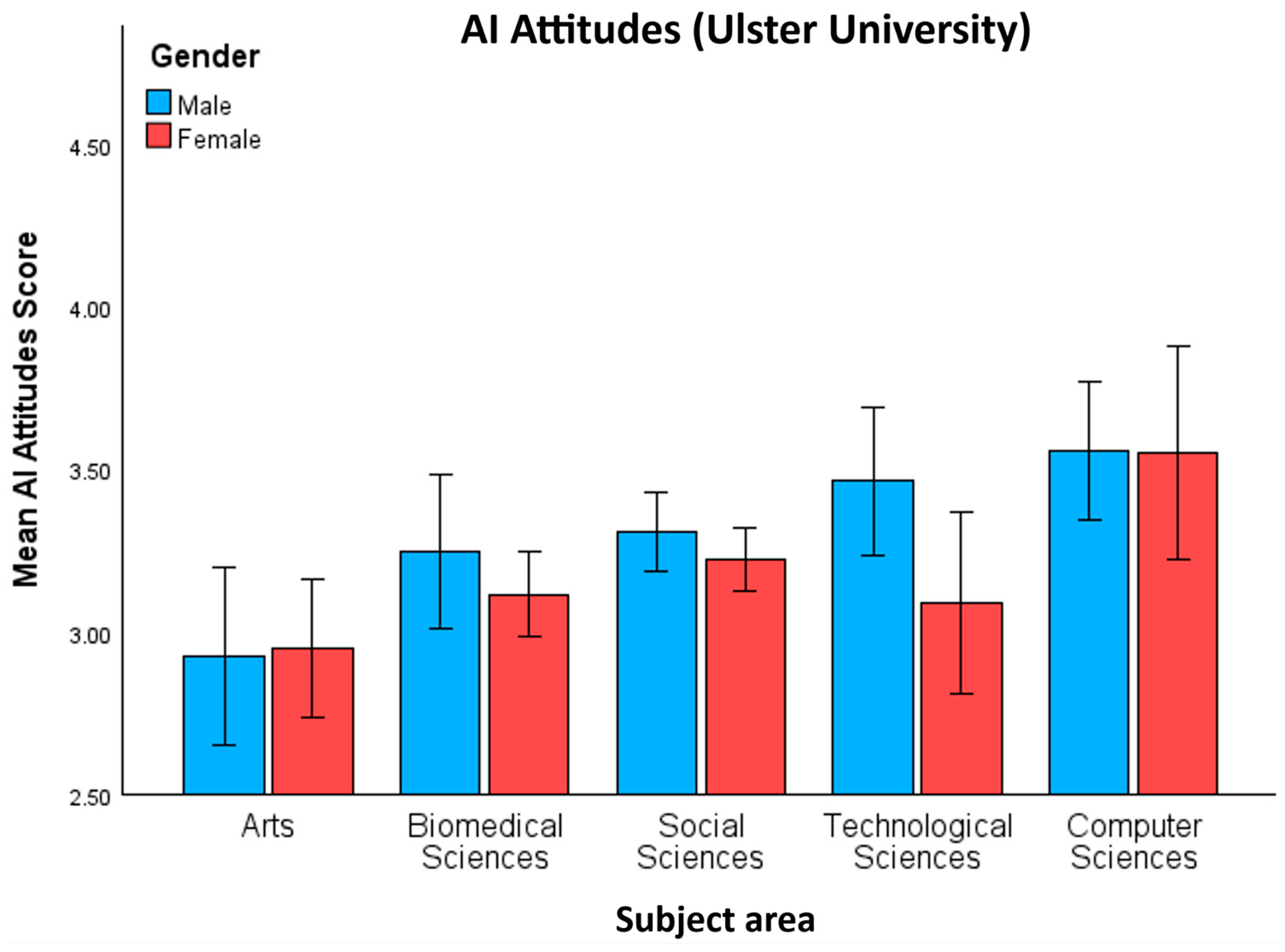 Education 15 01039 g005
