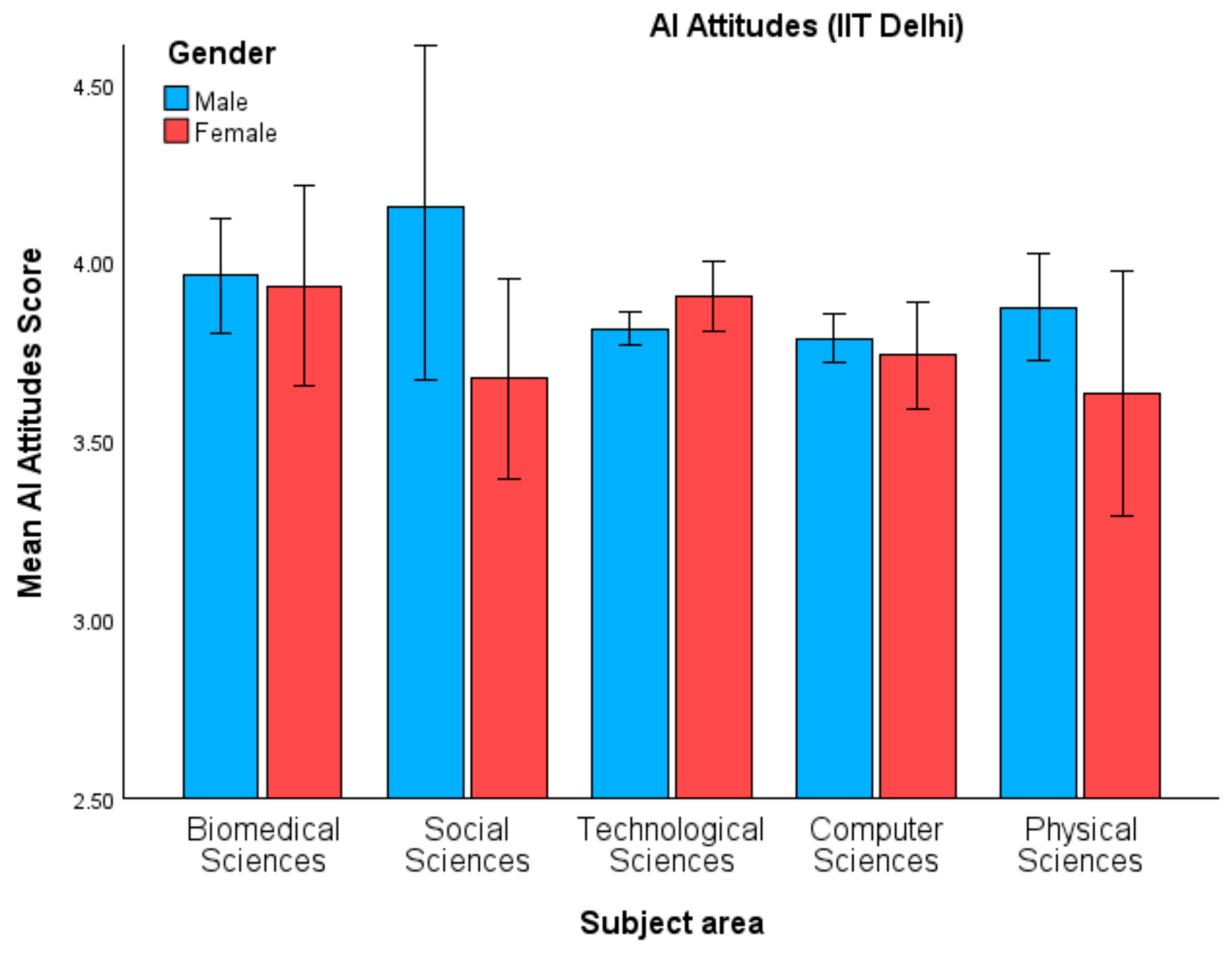 Education 15 01039 g006