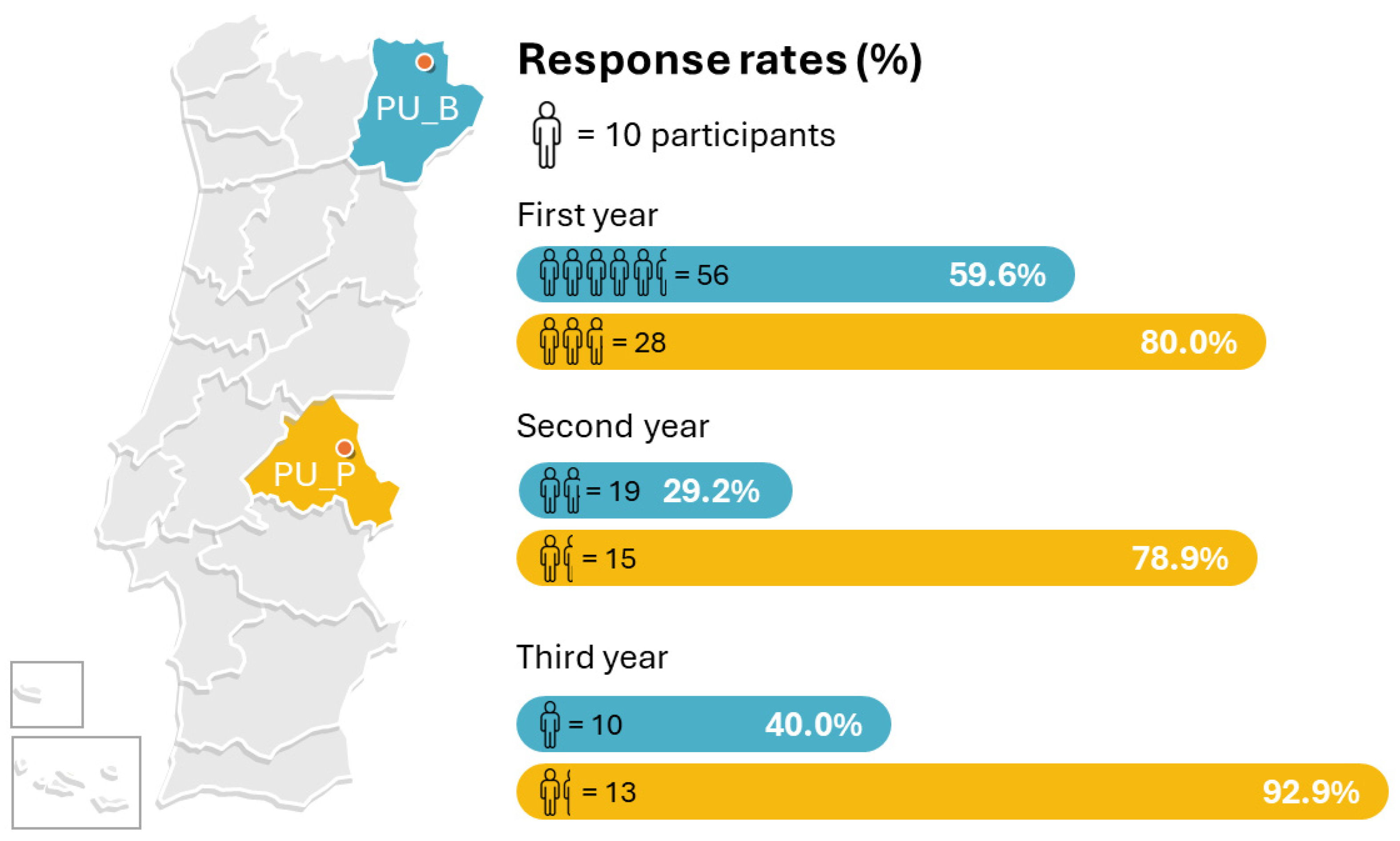 Education 15 01046 g001