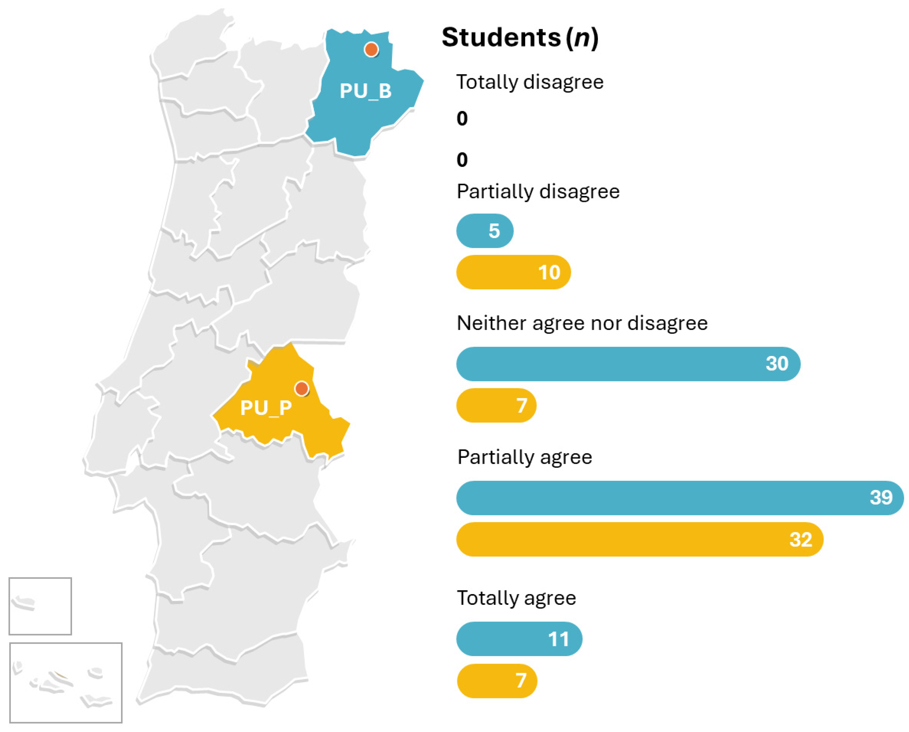Education 15 01046 g003
