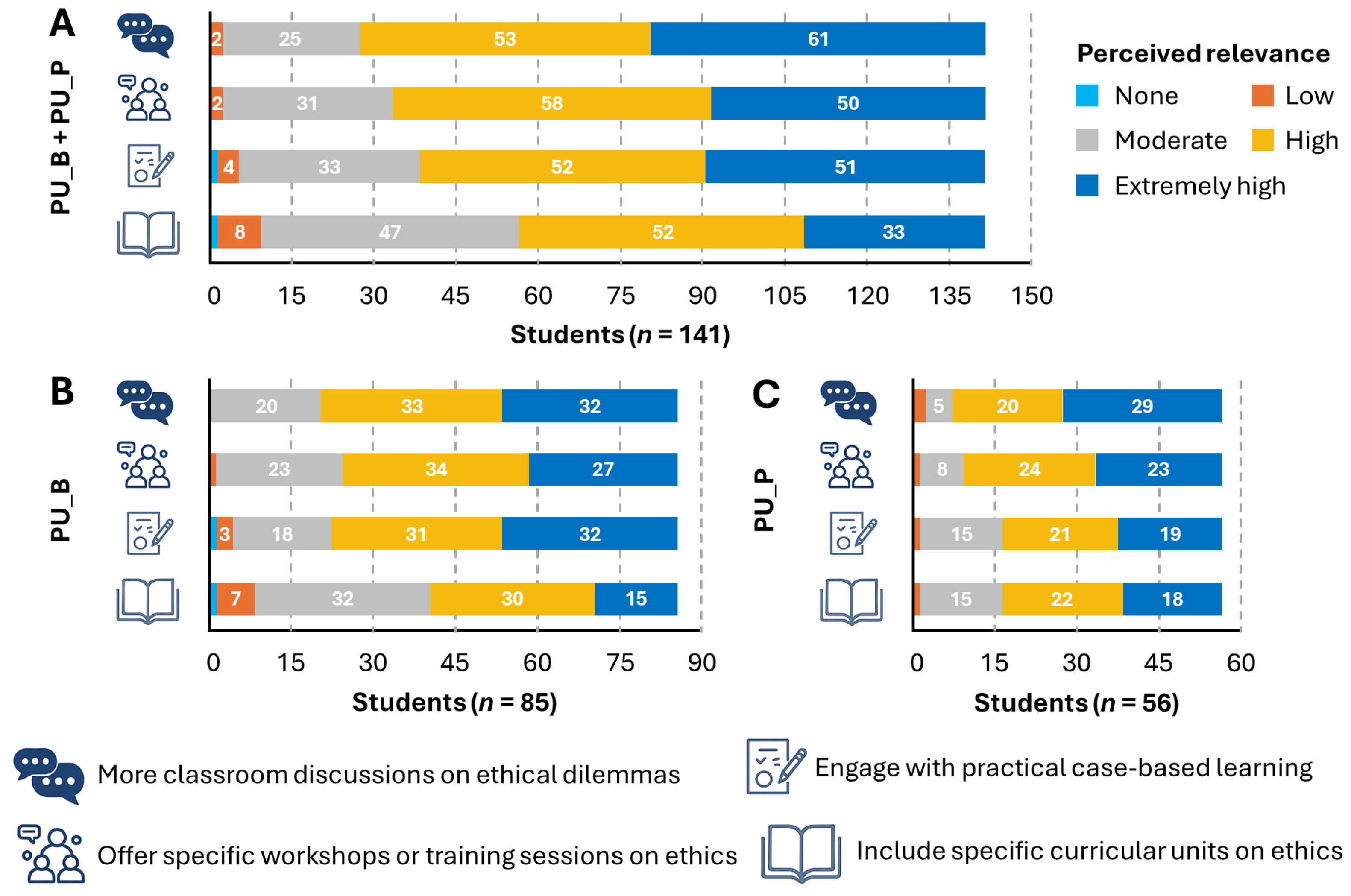 Education 15 01046 g005